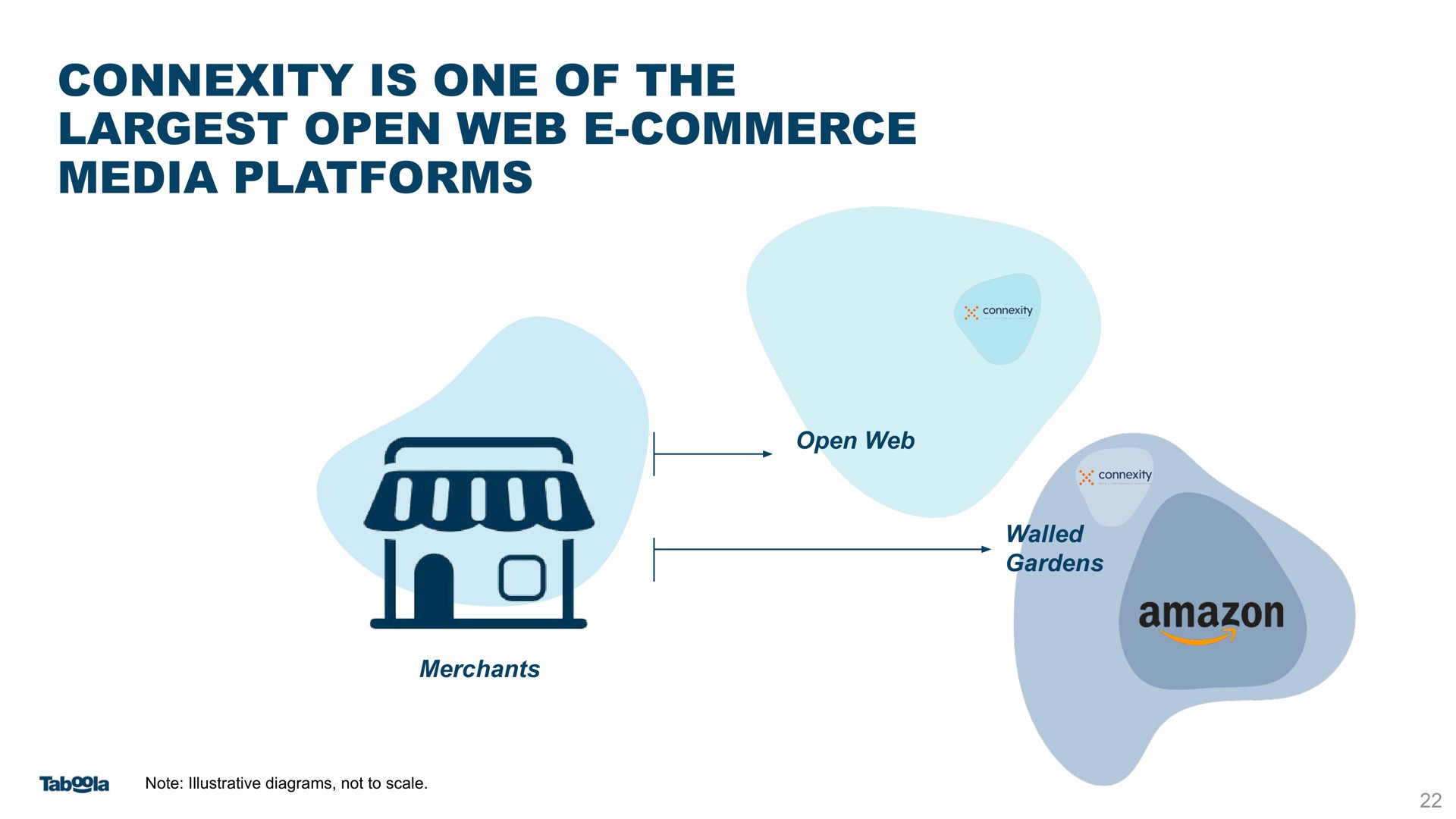 connexity is one of the open web commerce media platforms | Taboola