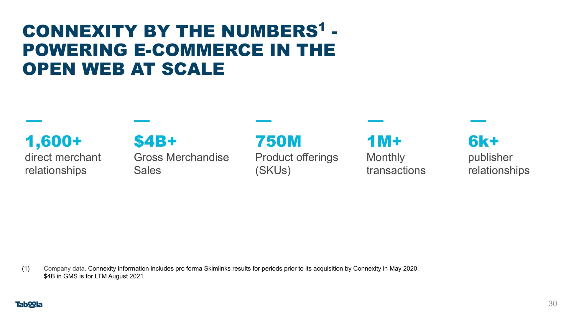 connexity by the numbers powering commerce in the open web at scale numbers | Taboola