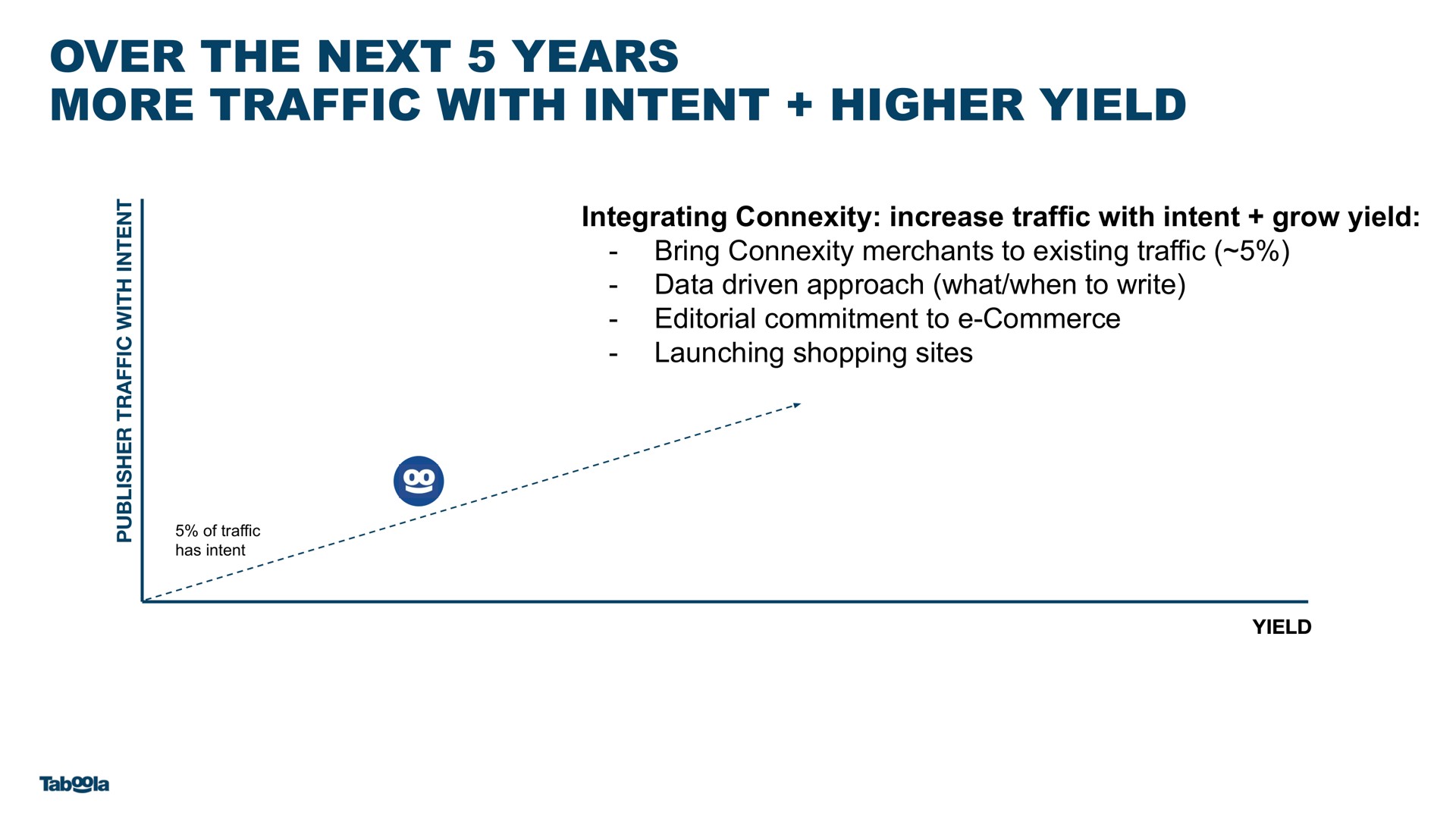 over the next years more traffic with intent higher yield | Taboola
