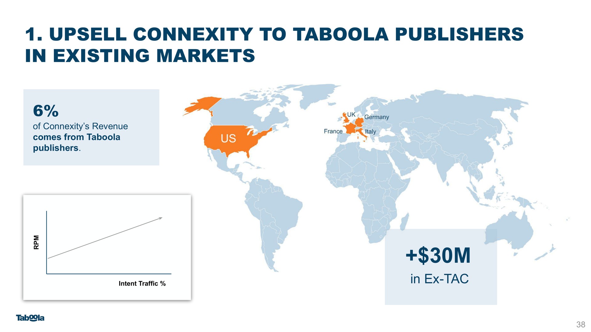 connexity to publishers in existing markets | Taboola