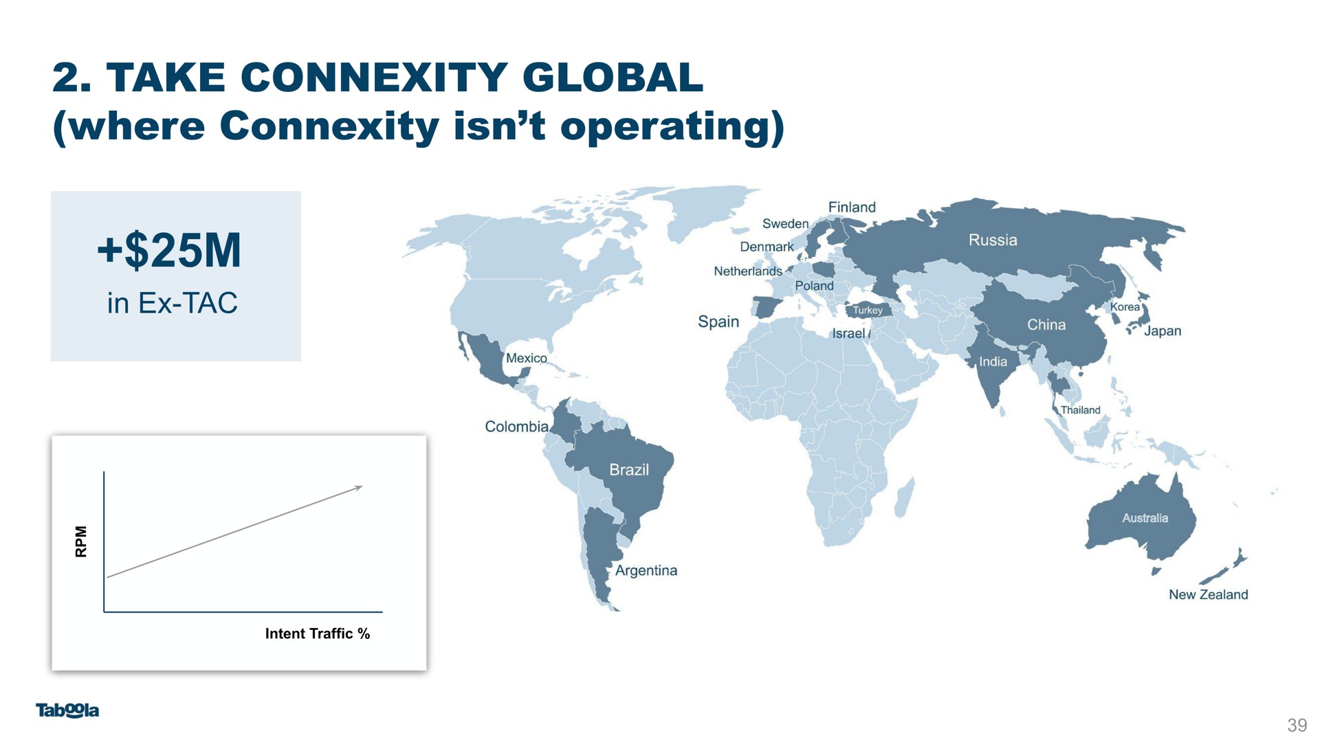take connexity global where connexity operating | Taboola