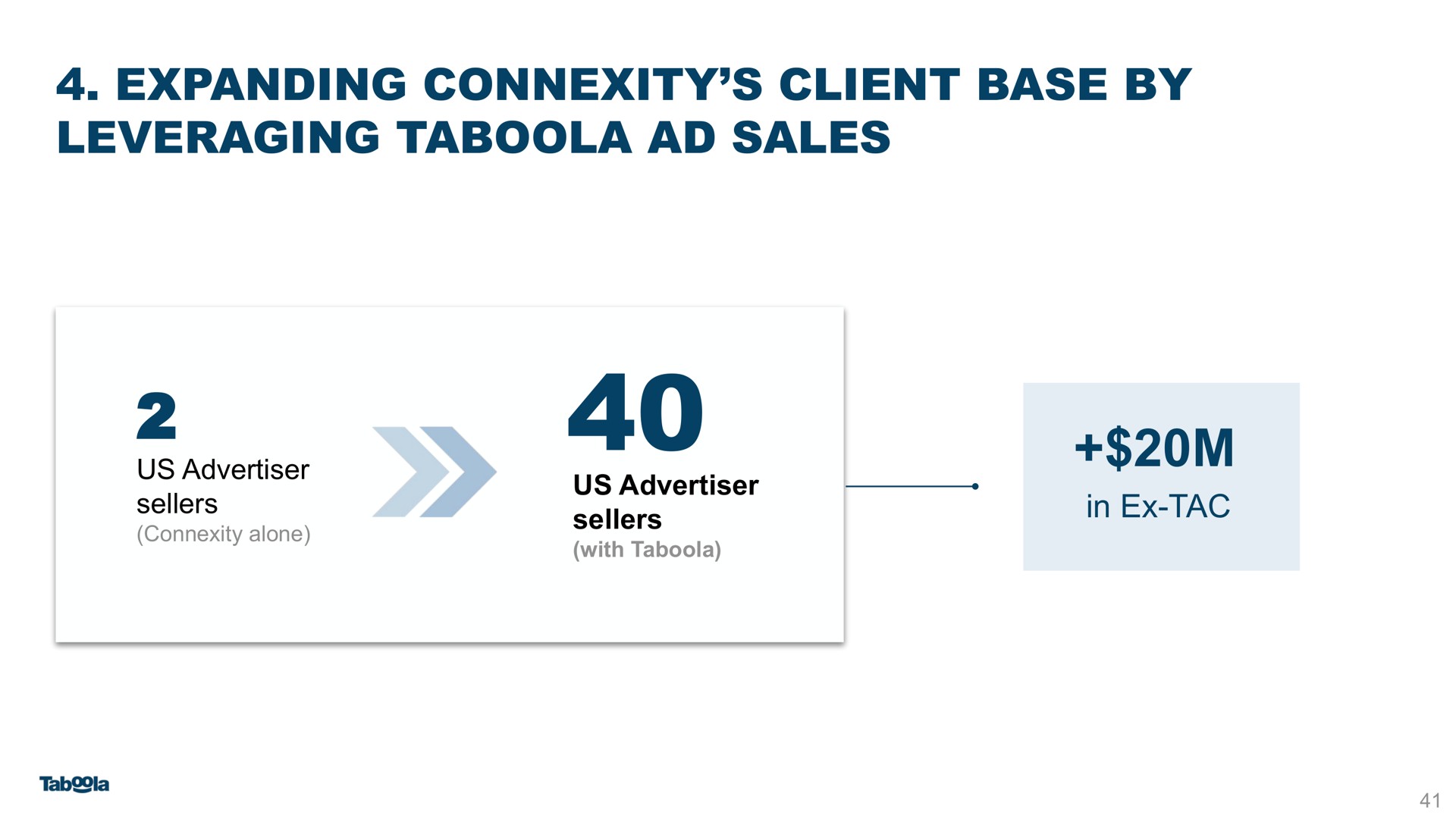 expanding connexity client base by leveraging sales | Taboola