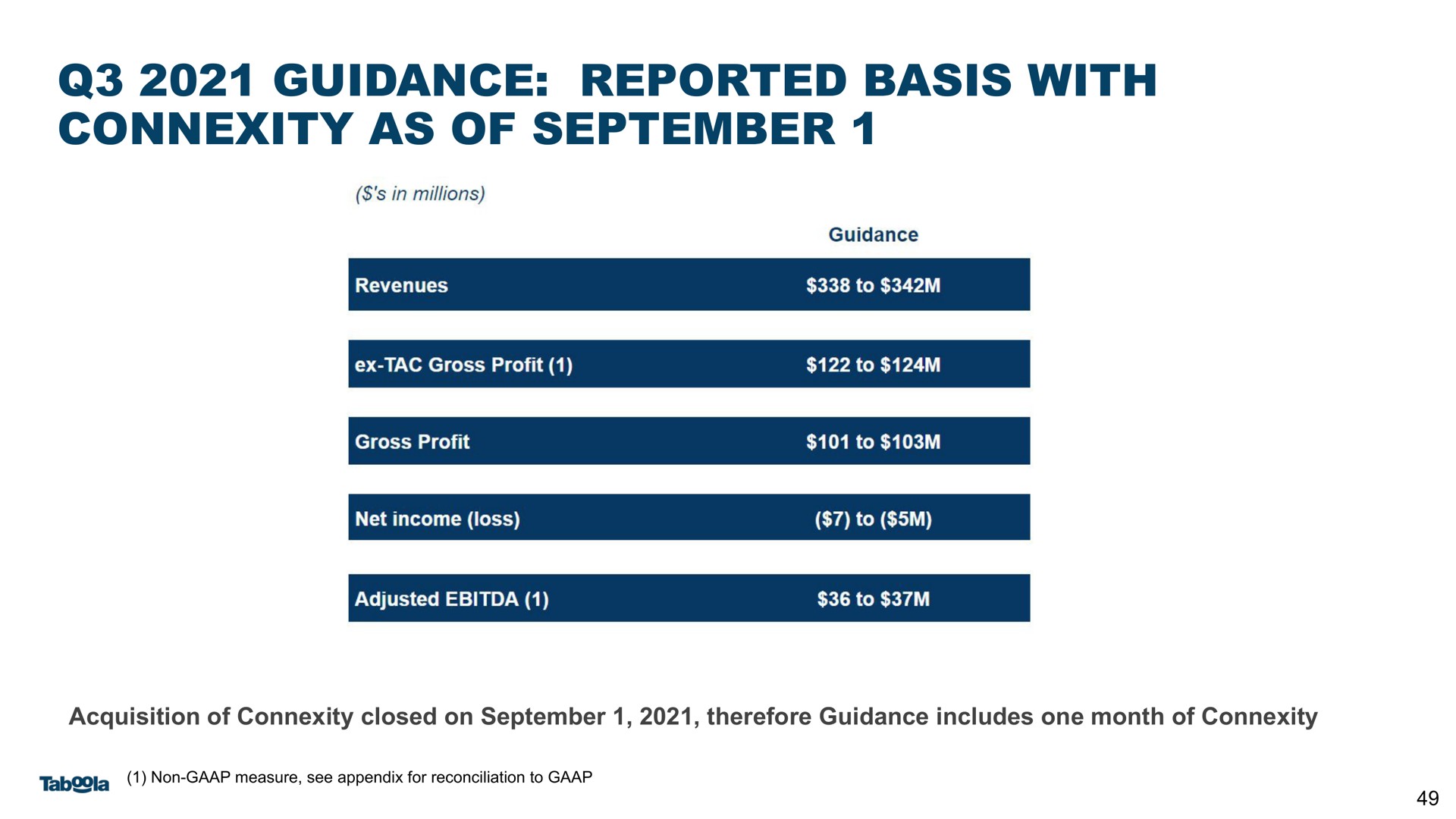 guidance reported basis with connexity as of | Taboola