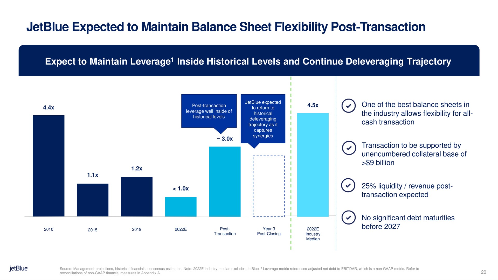 expected to maintain balance sheet flexibility post transaction | jetBlue