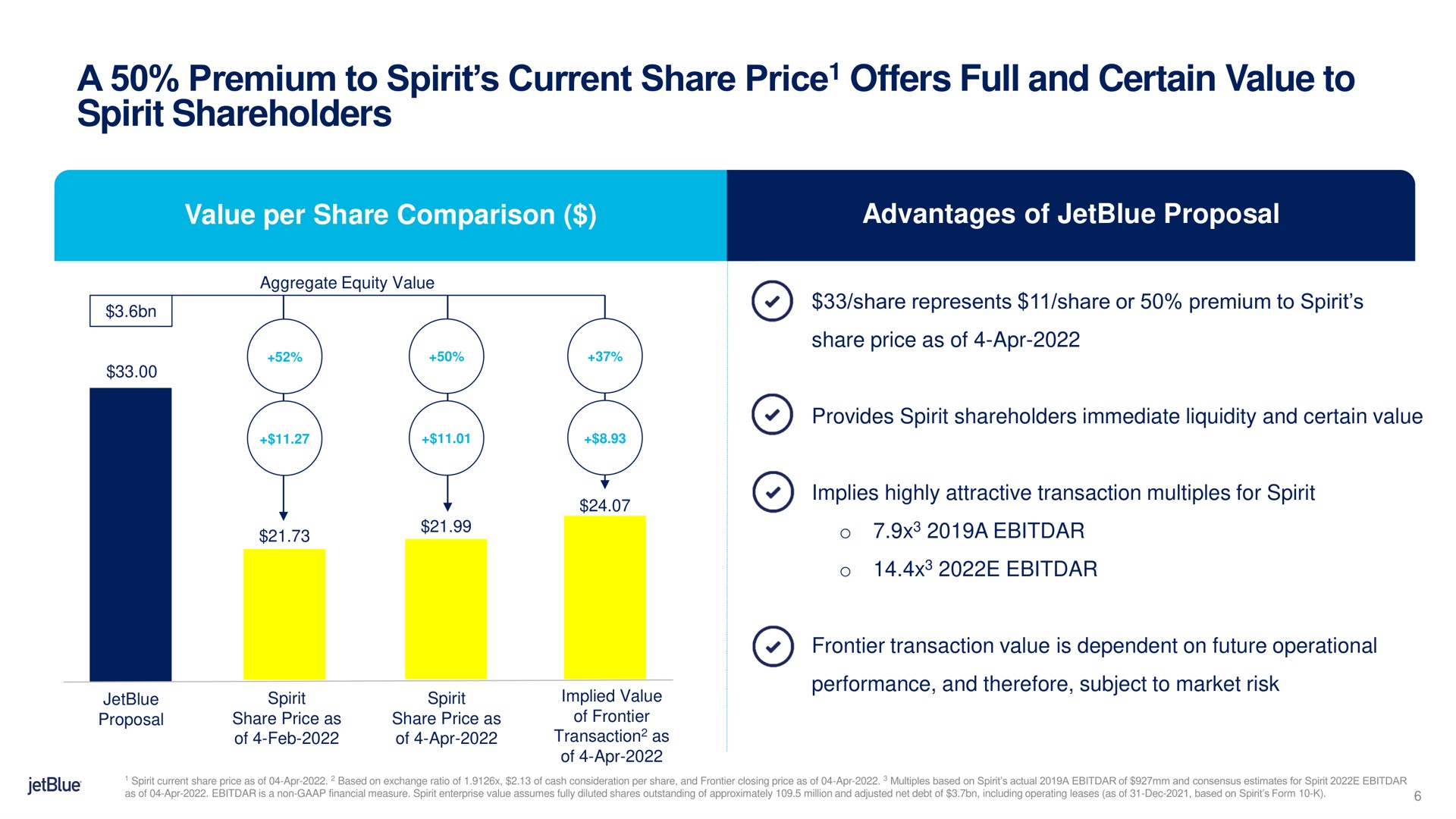 a premium to spirit current share price offers full and certain value to spirit shareholders price | jetBlue