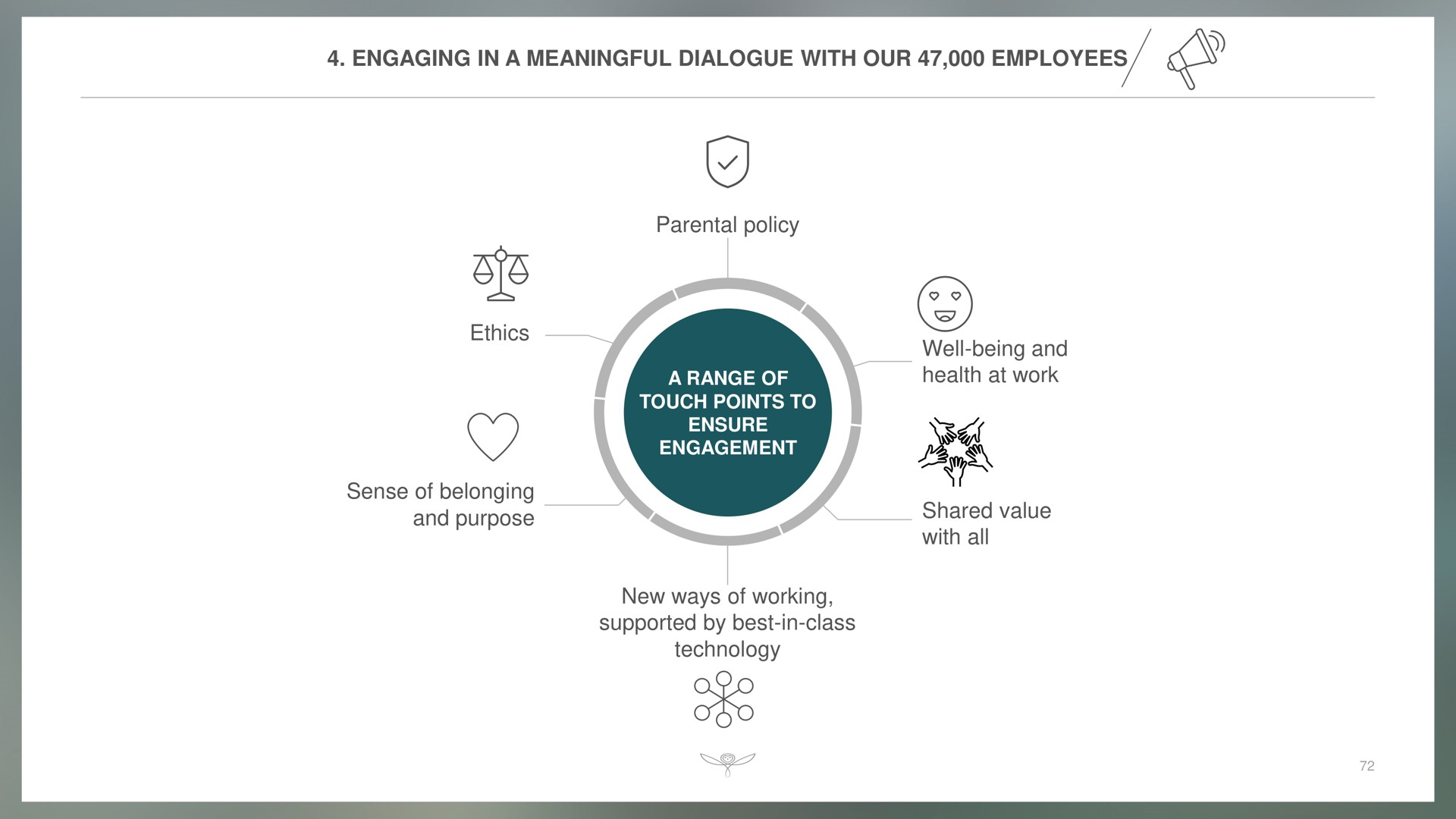 engaging in a meaningful dialogue with our employees ethics sense of belonging and purpose parental policy a range of touch points to ensure engagement new ways of working supported by best in class technology well being and health at work shared value with all | Kering