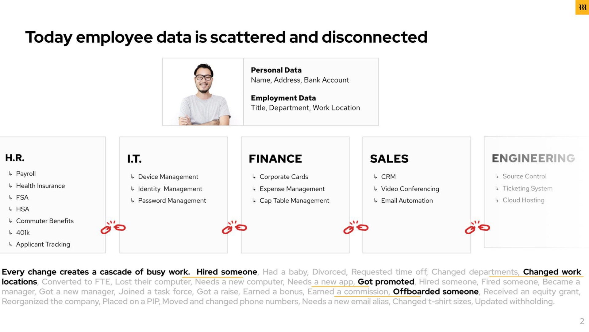 today employee data is scattered and disconnected | Rippling