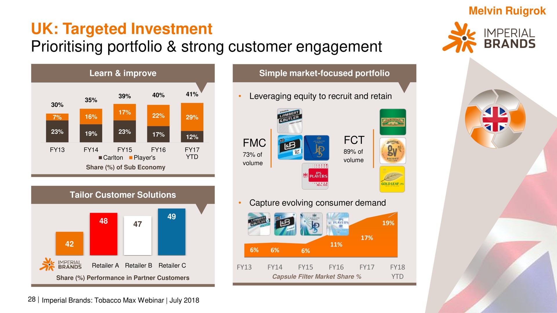 targeted investment portfolio strong customer engagement a air brands | Imperial Brands
