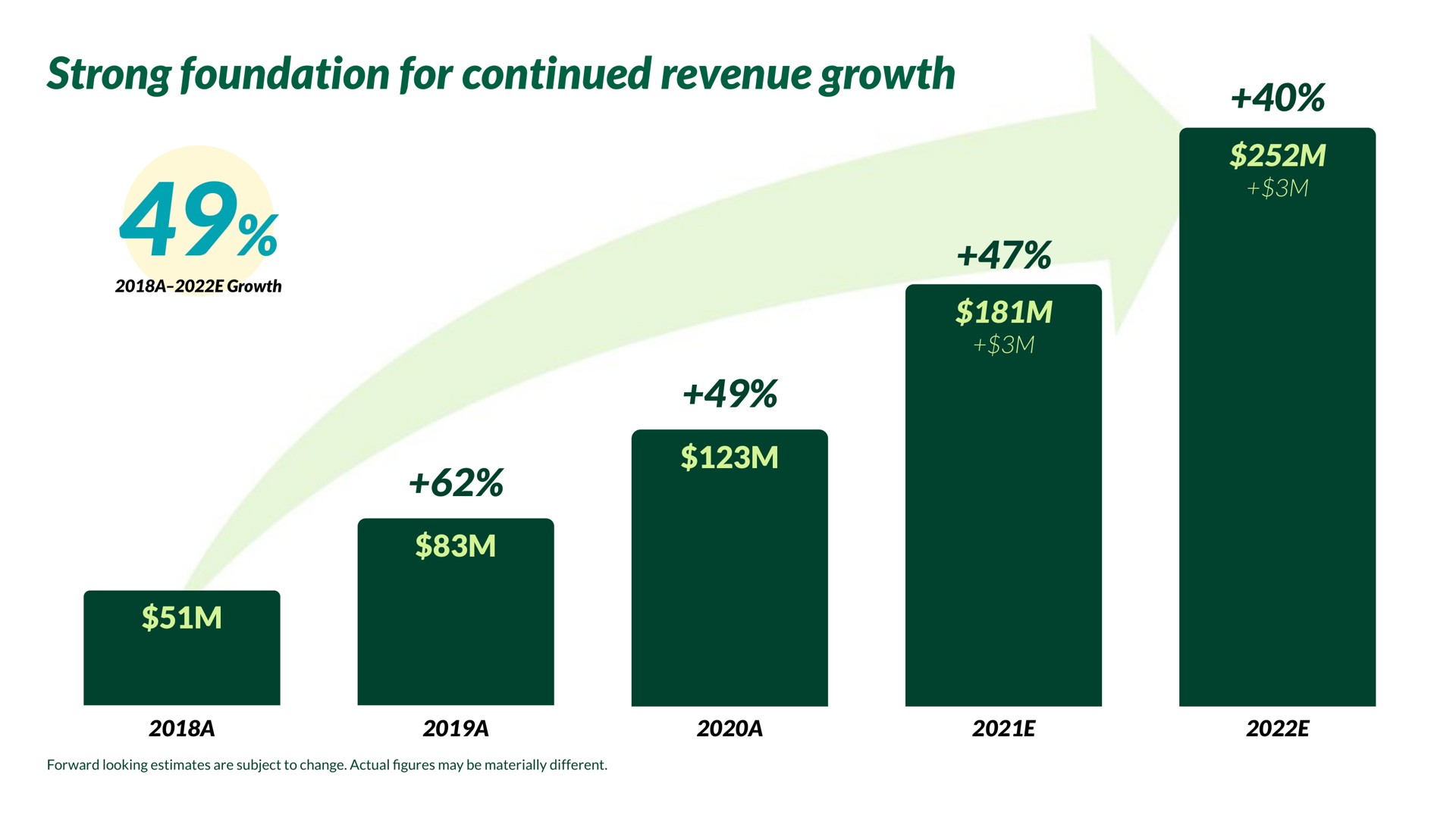 strong foundation for continued revenue growth | Nextdoor
