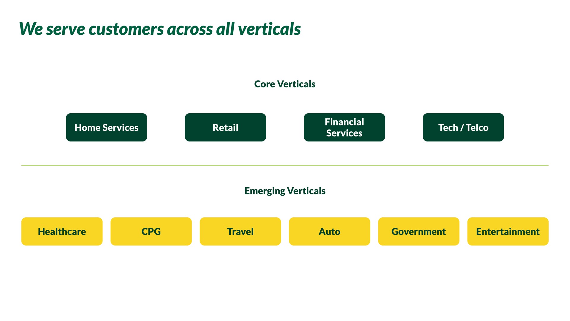 we serve customers across all verticals | Nextdoor