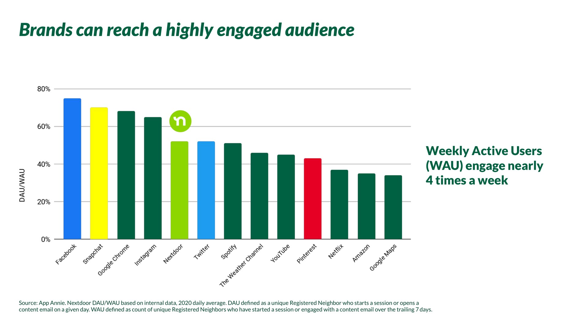 brands can reach a highly engaged audience | Nextdoor