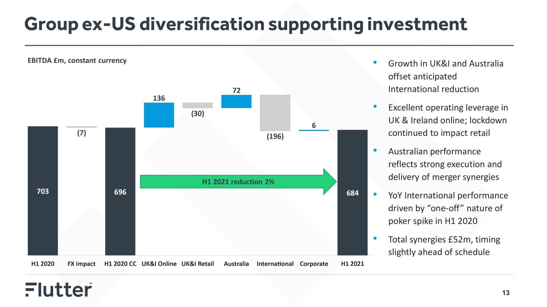 group us diversification supporting investment | Flutter
