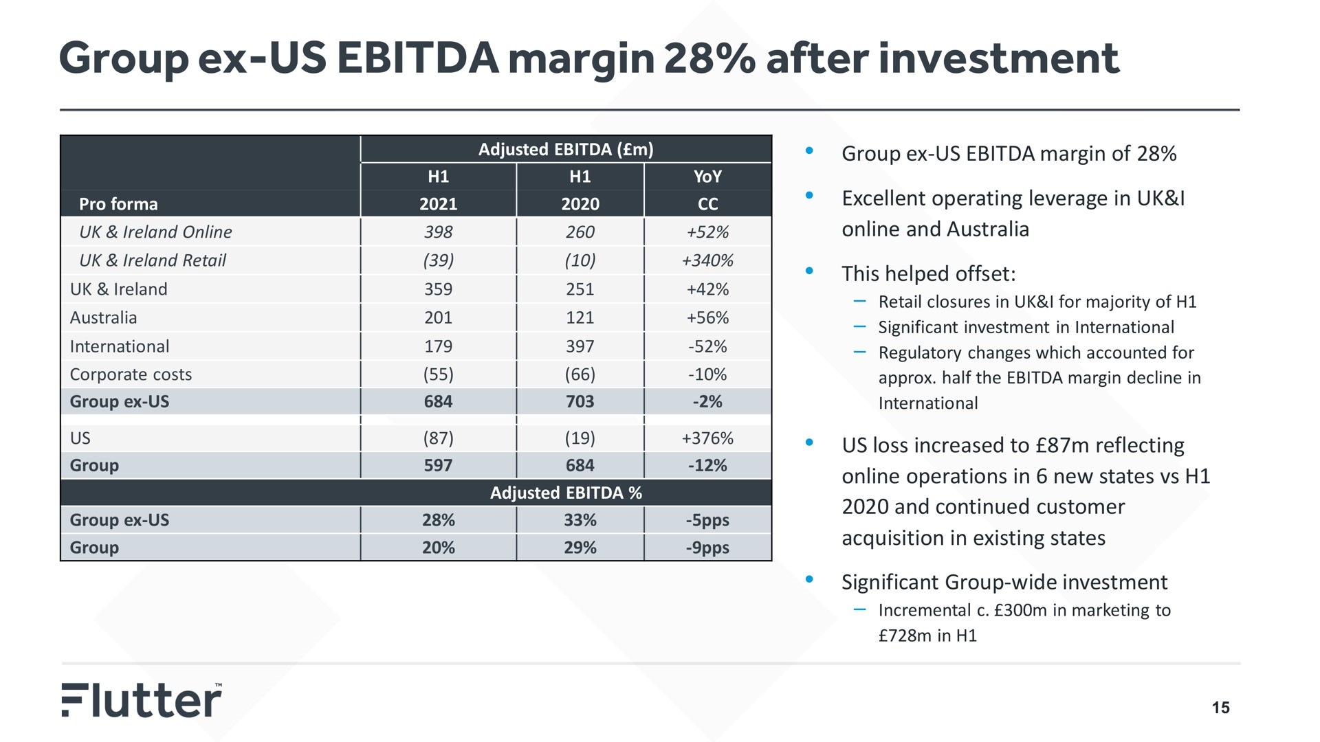 group us margin after investment | Flutter