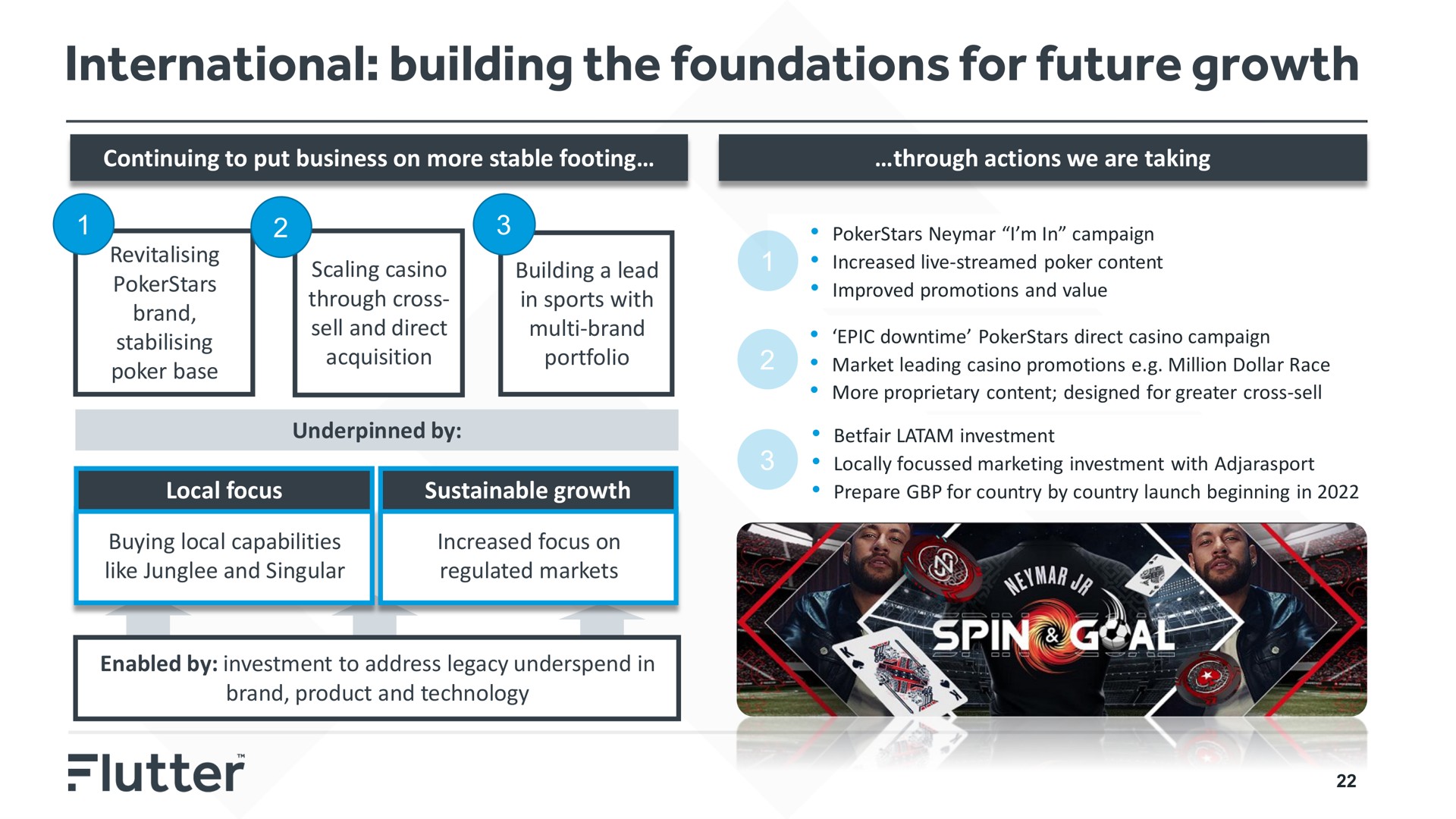 international building the foundations for future growth | Flutter