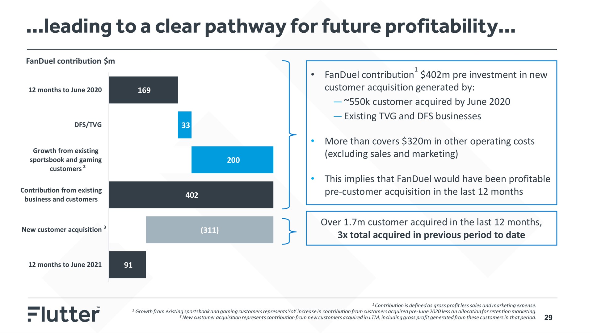 leading to a clear pathway for future profitability | Flutter