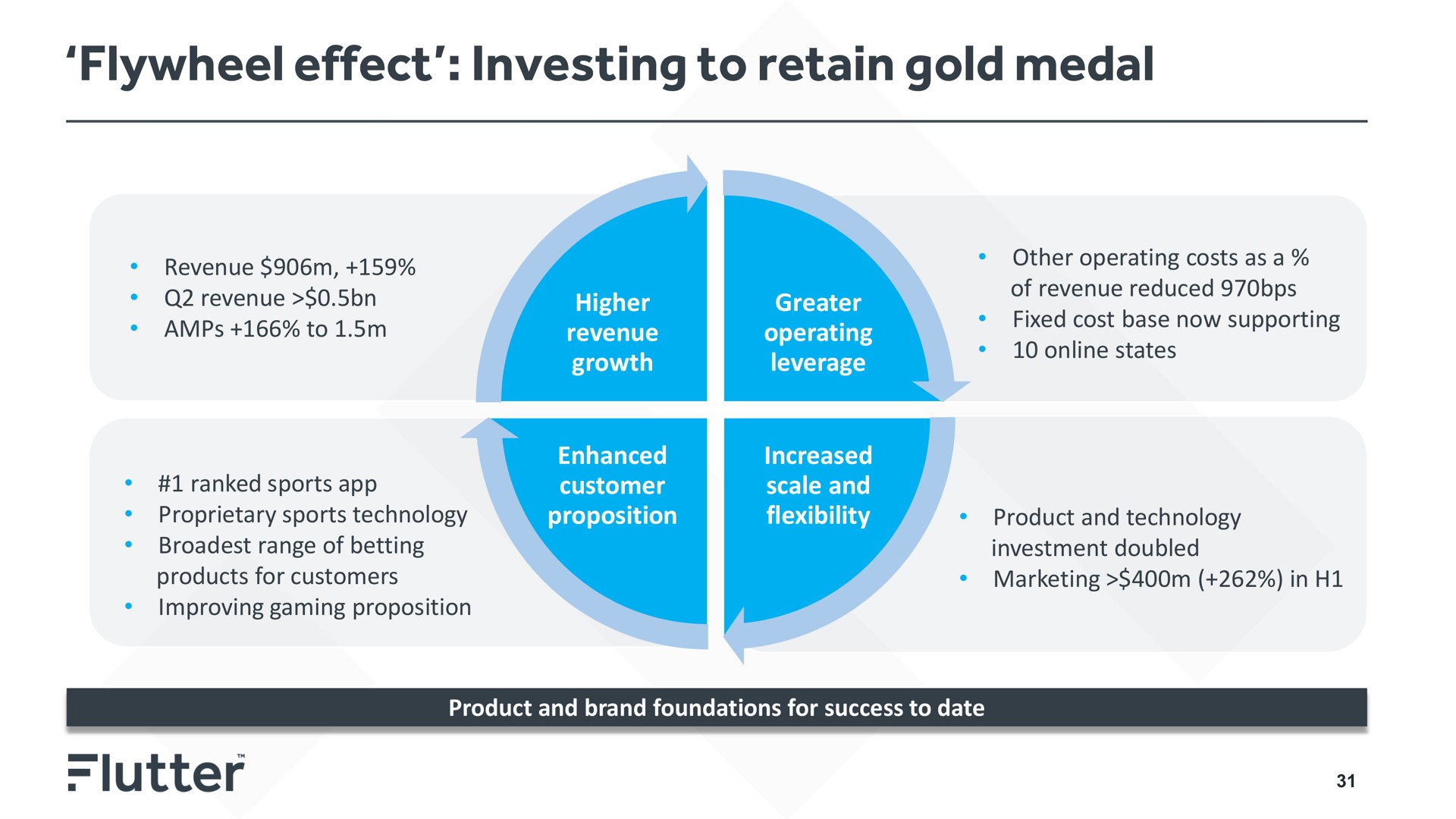 flywheel effect investing to retain gold medal | Flutter