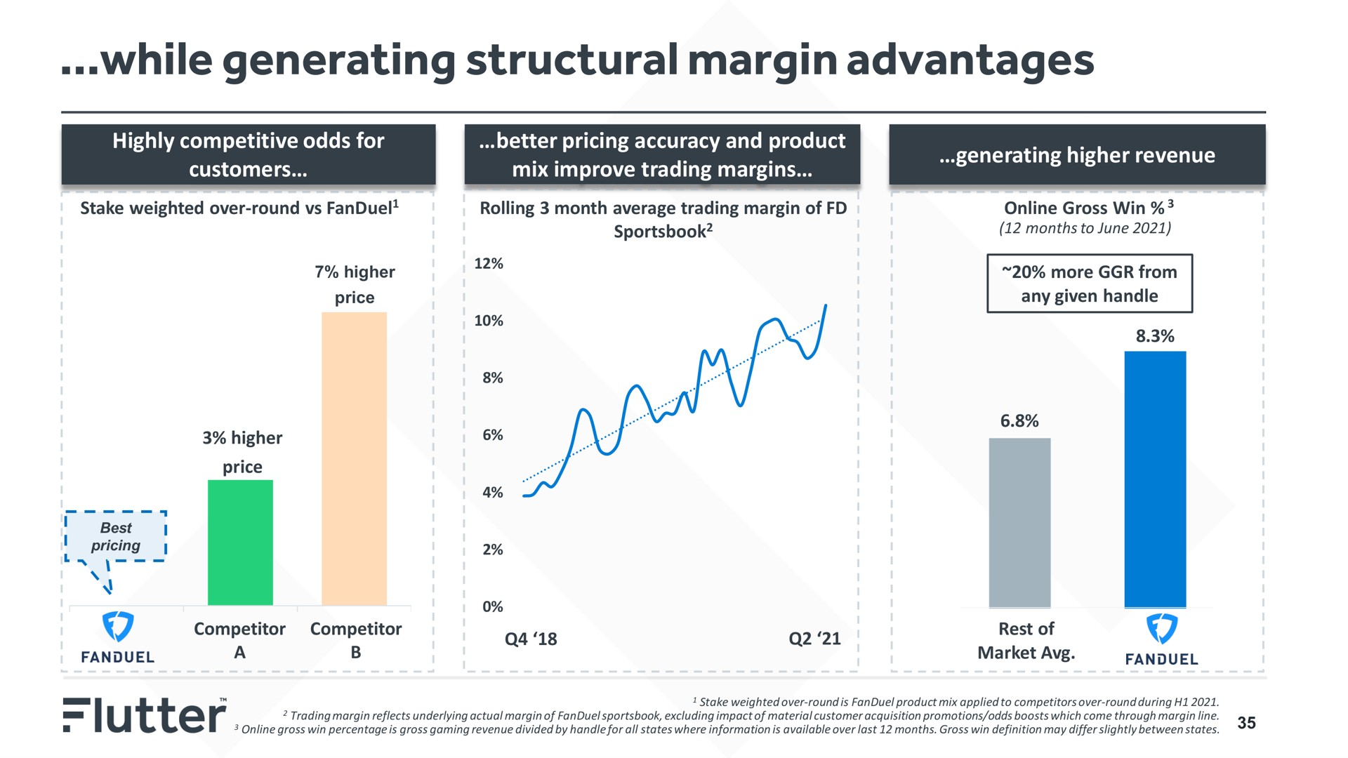 while generating structural margin advantages | Flutter