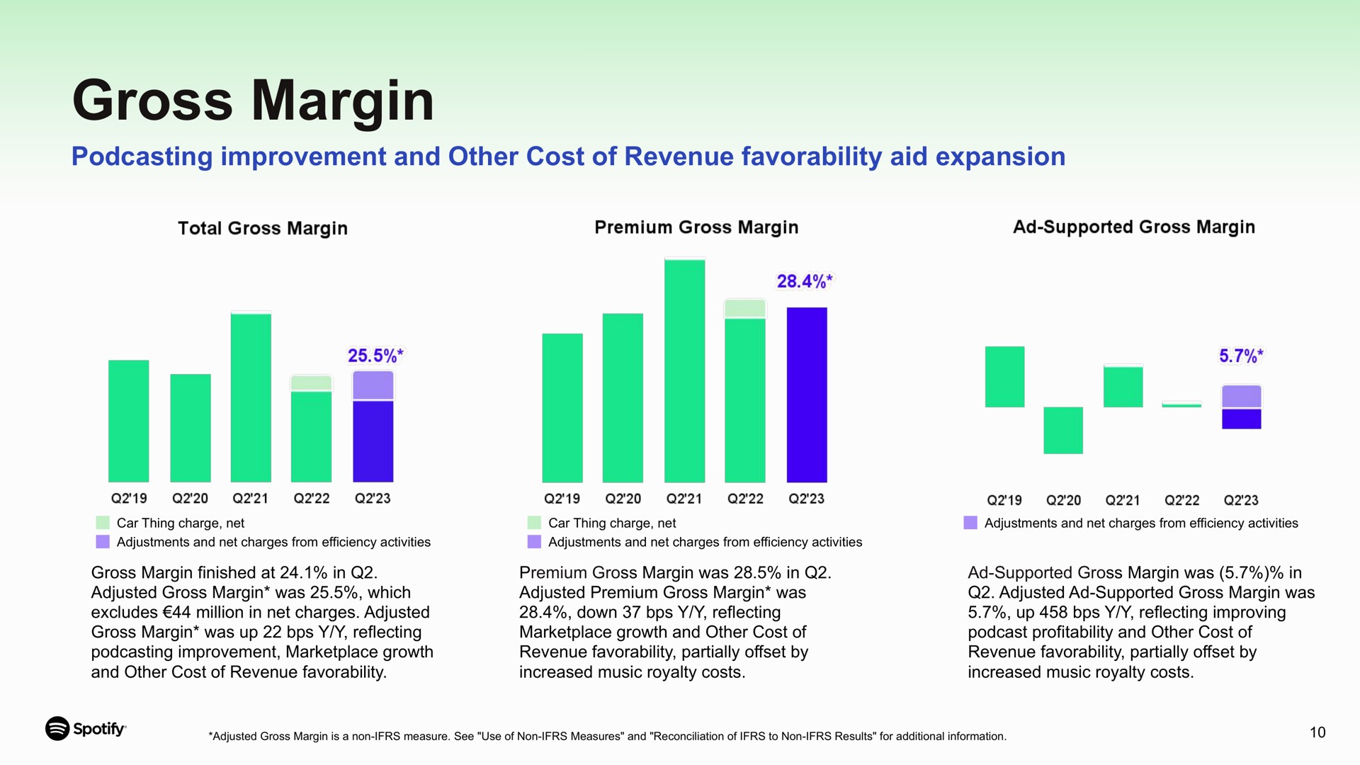 gross margin improvement and other cost of revenue aid expansion | Spotify