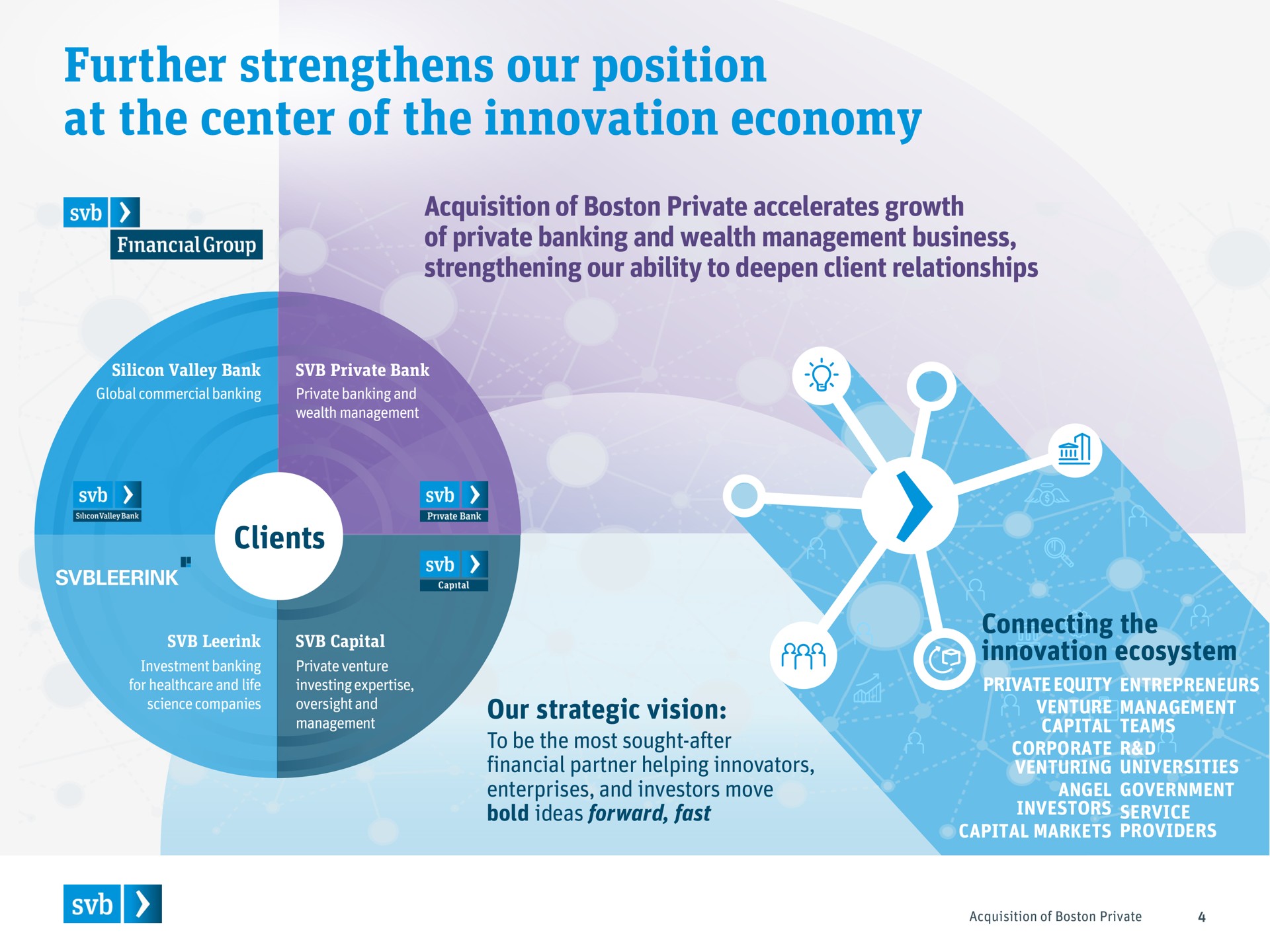 further strengthens our position at the center of the innovation economy | Silicon Valley Bank