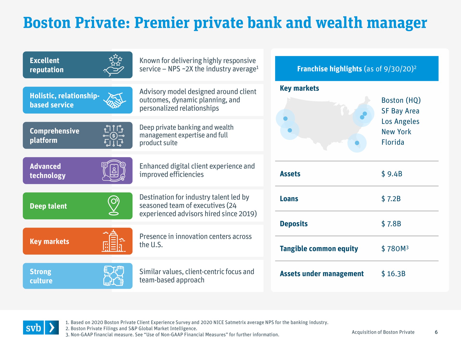 boston private premier private bank and wealth manager | Silicon Valley Bank
