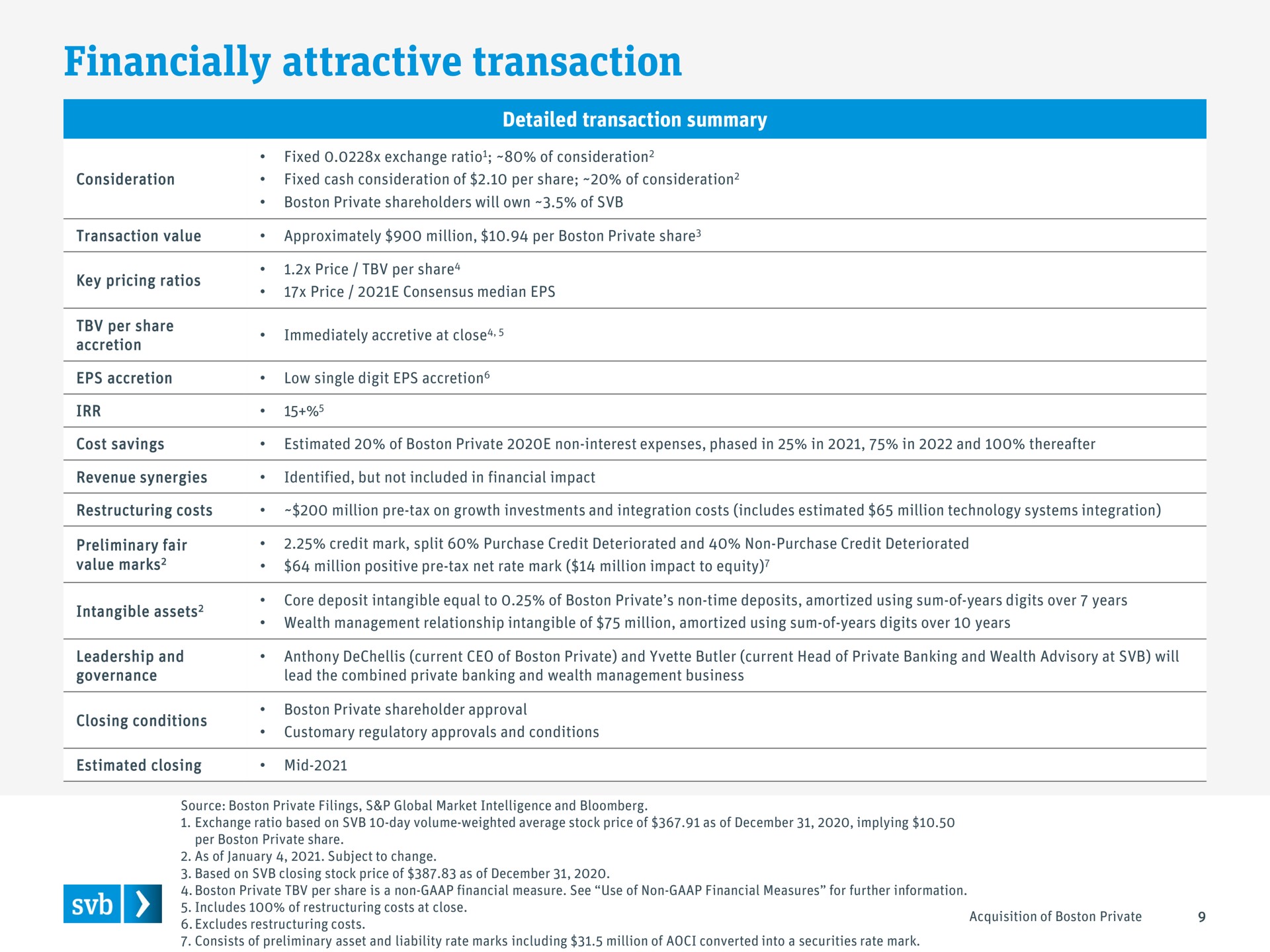 financially attractive transaction | Silicon Valley Bank