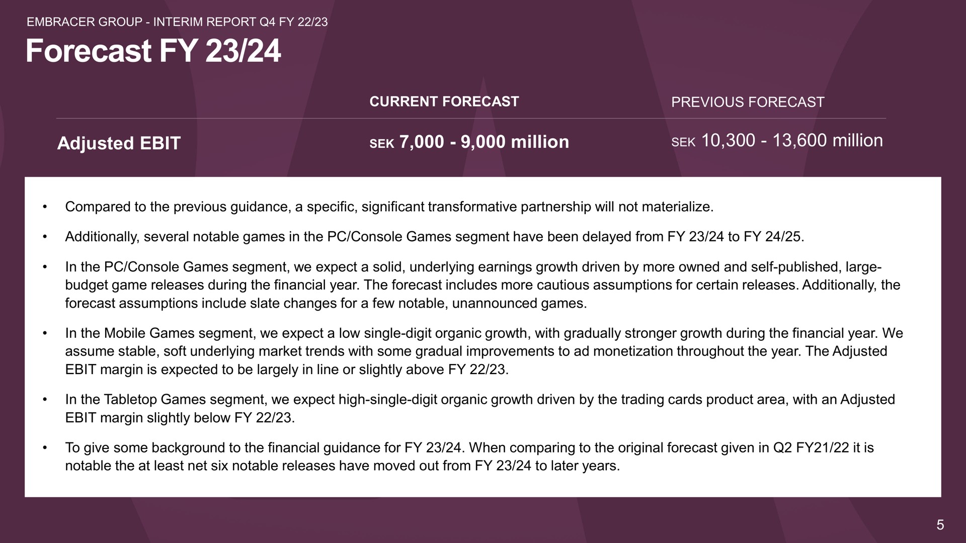 forecast adjusted million million | Embracer Group