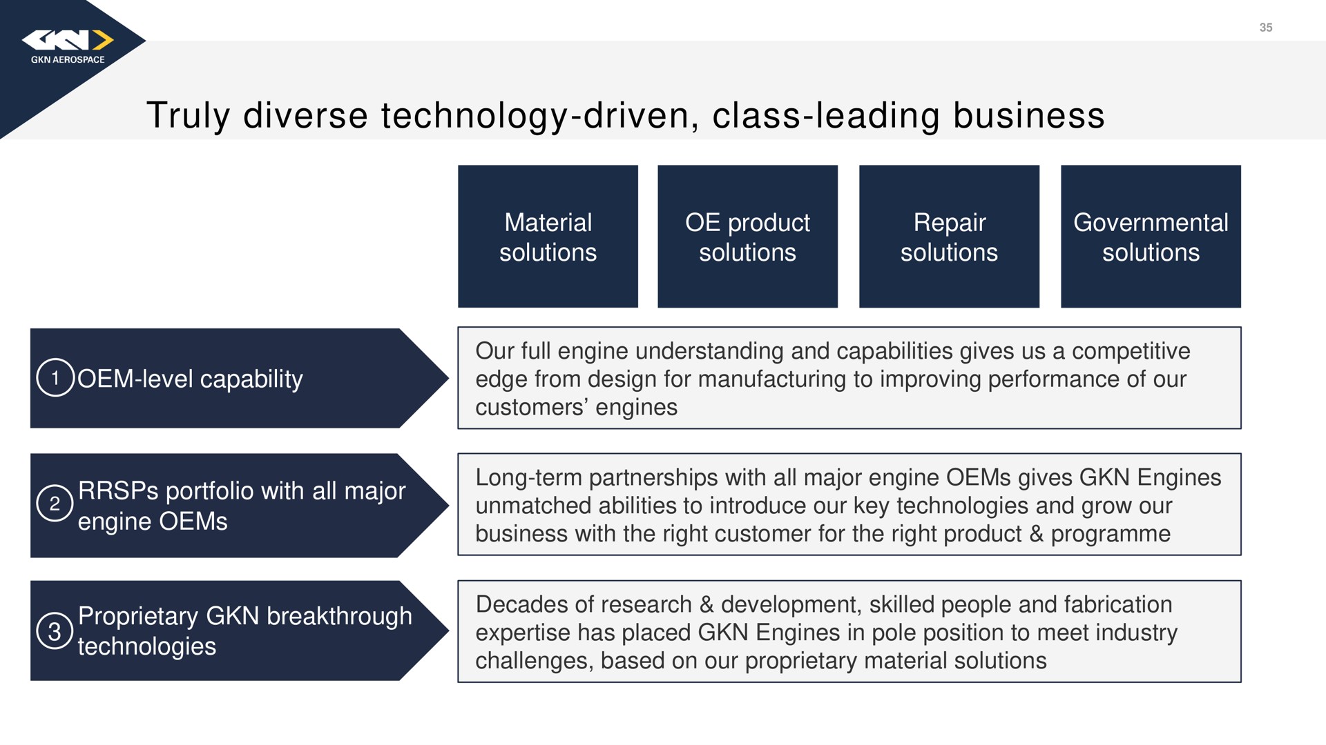 truly diverse technology driven class leading business level capability | Melrose