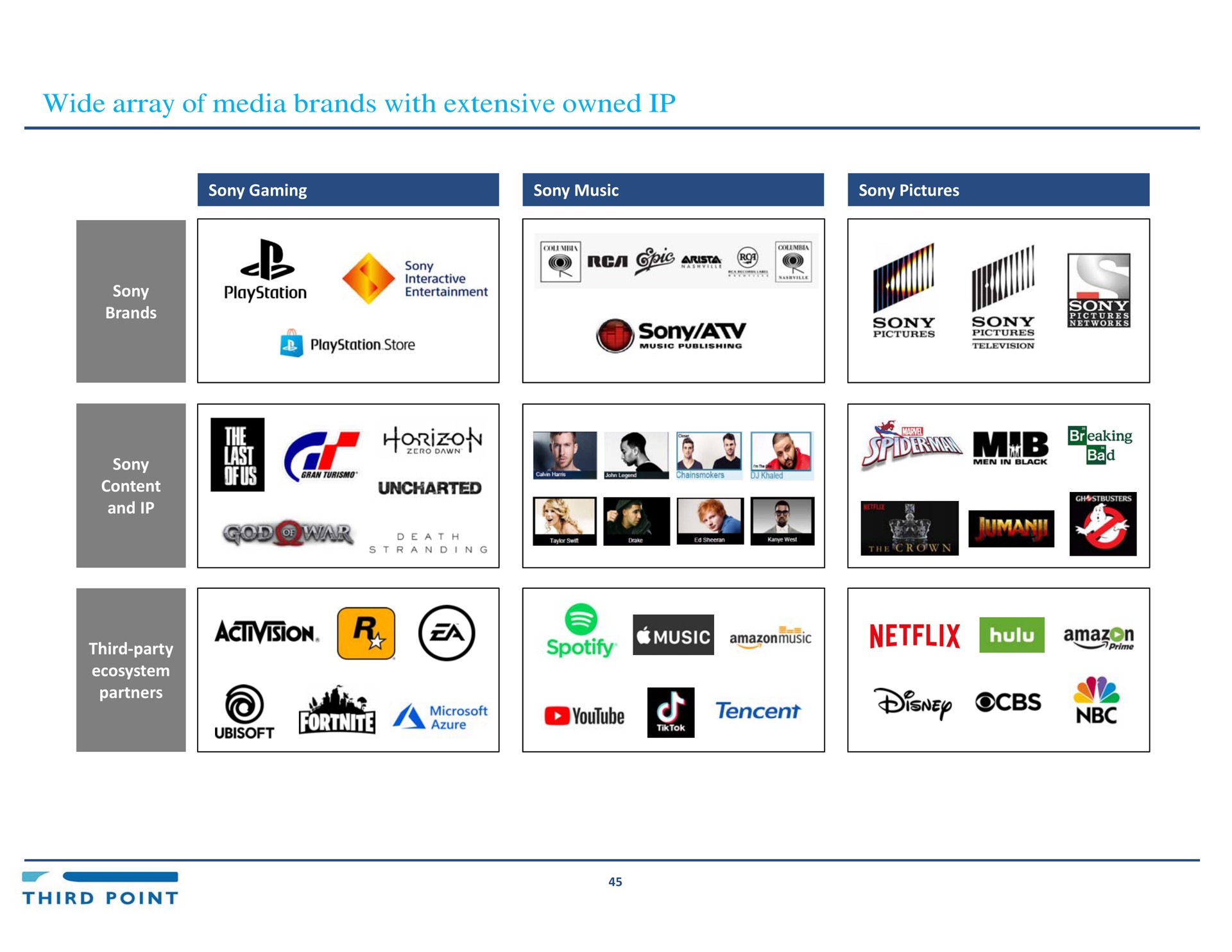 wide array of media brands with extensive owned i a horizon music | Third Point Management