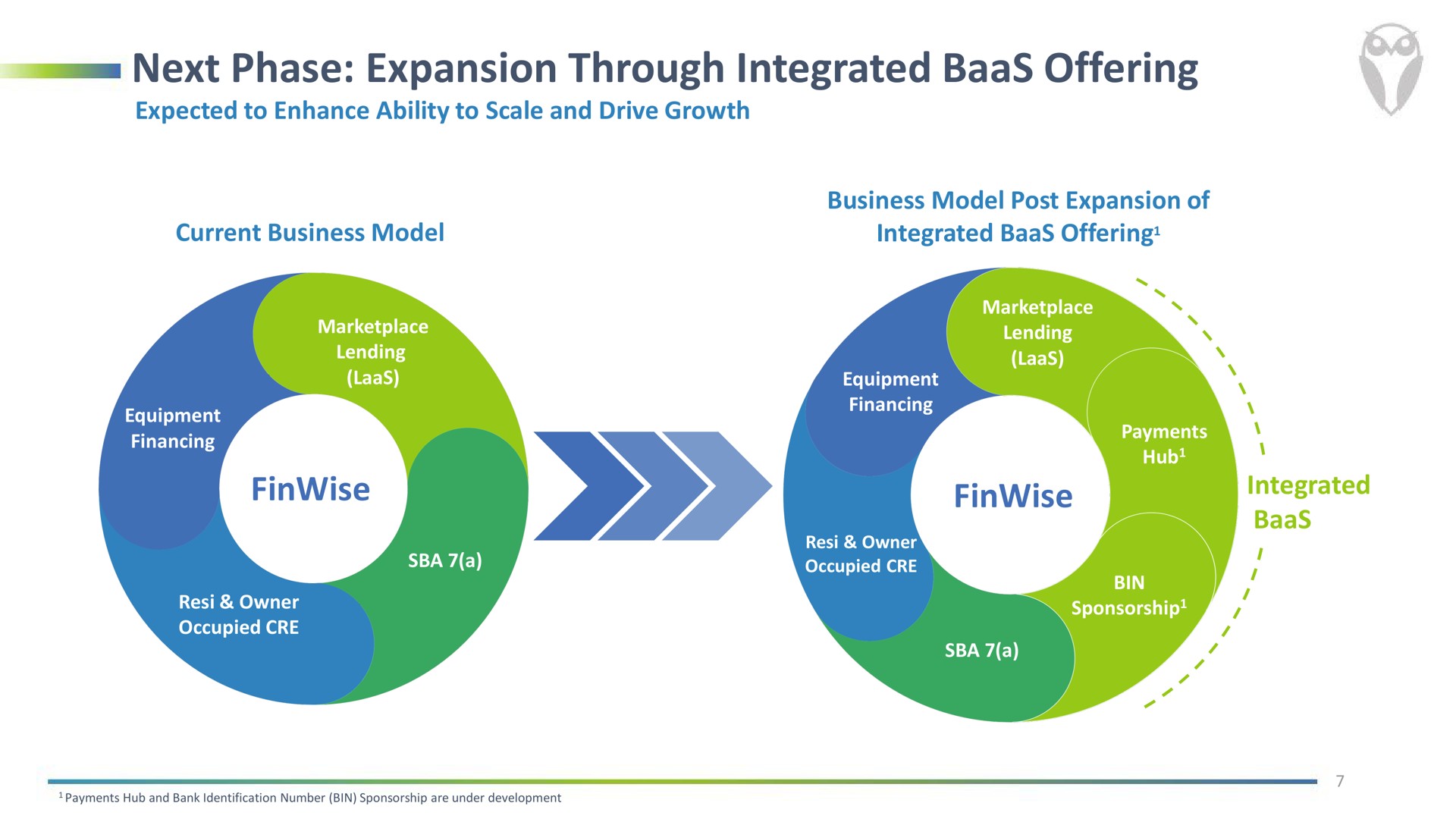 next phase expansion through integrated baas offering amma | FinWise Bancorp