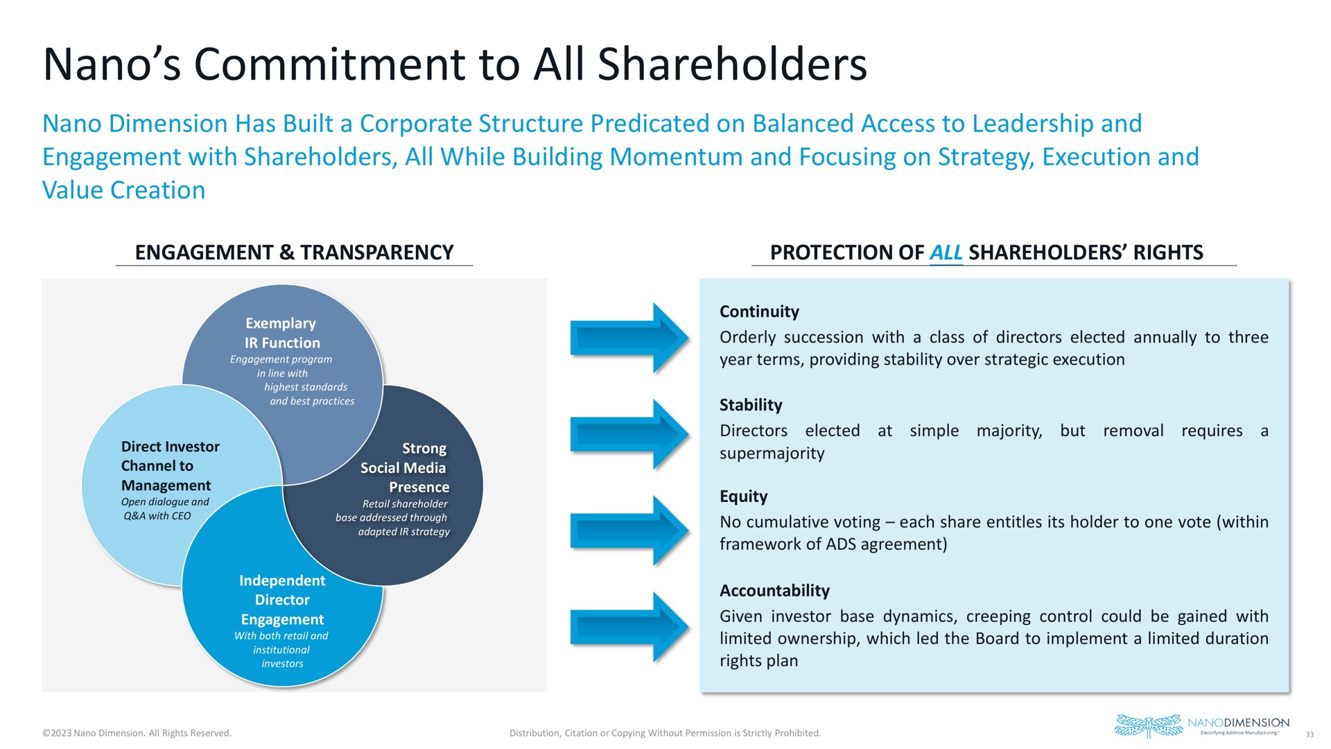 commitment to all shareholders | Nano Dimension
