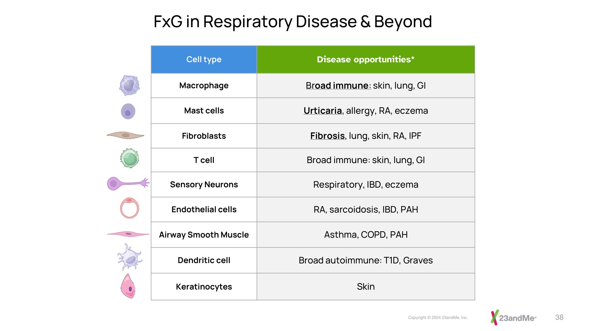 in respiratory disease beyond | 23andMe