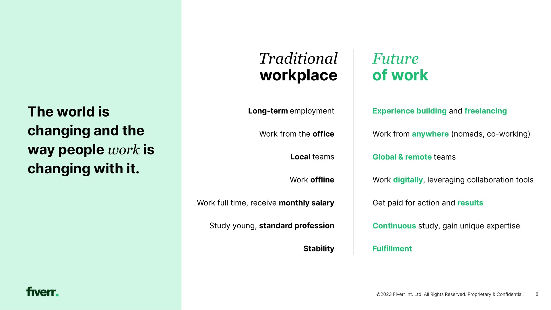 traditional workplace future of work the world is changing and the way people work is changing with it long term employment experience building and work from the office work from anywhere nomads working local teams global remote teams work work digitally leveraging collaboration tools work full time receive monthly salary get paid for action and results study young standard profession continuous study gain unique stability fulfillment | Fiverr