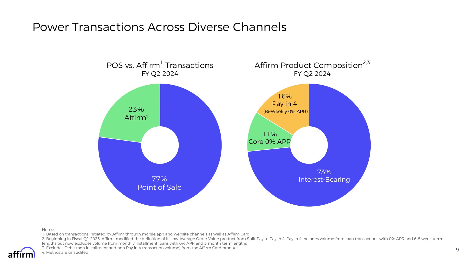 power transactions across diverse channels pos affirm transactions affirm product composition affirm point of sale composition | Affirm