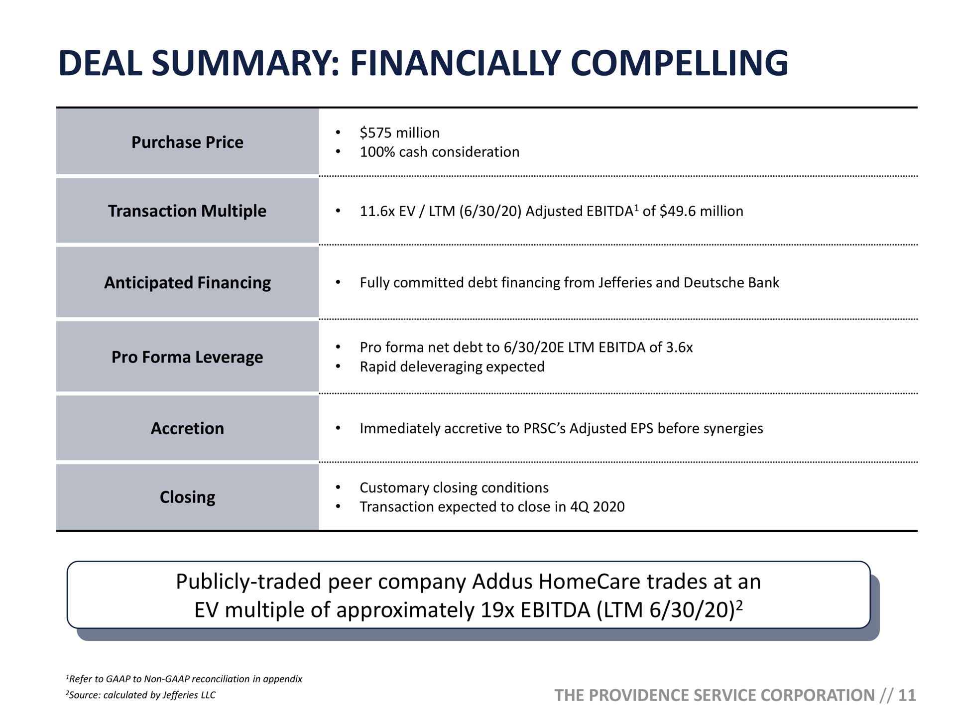 deal summary financially compelling | ModivCare