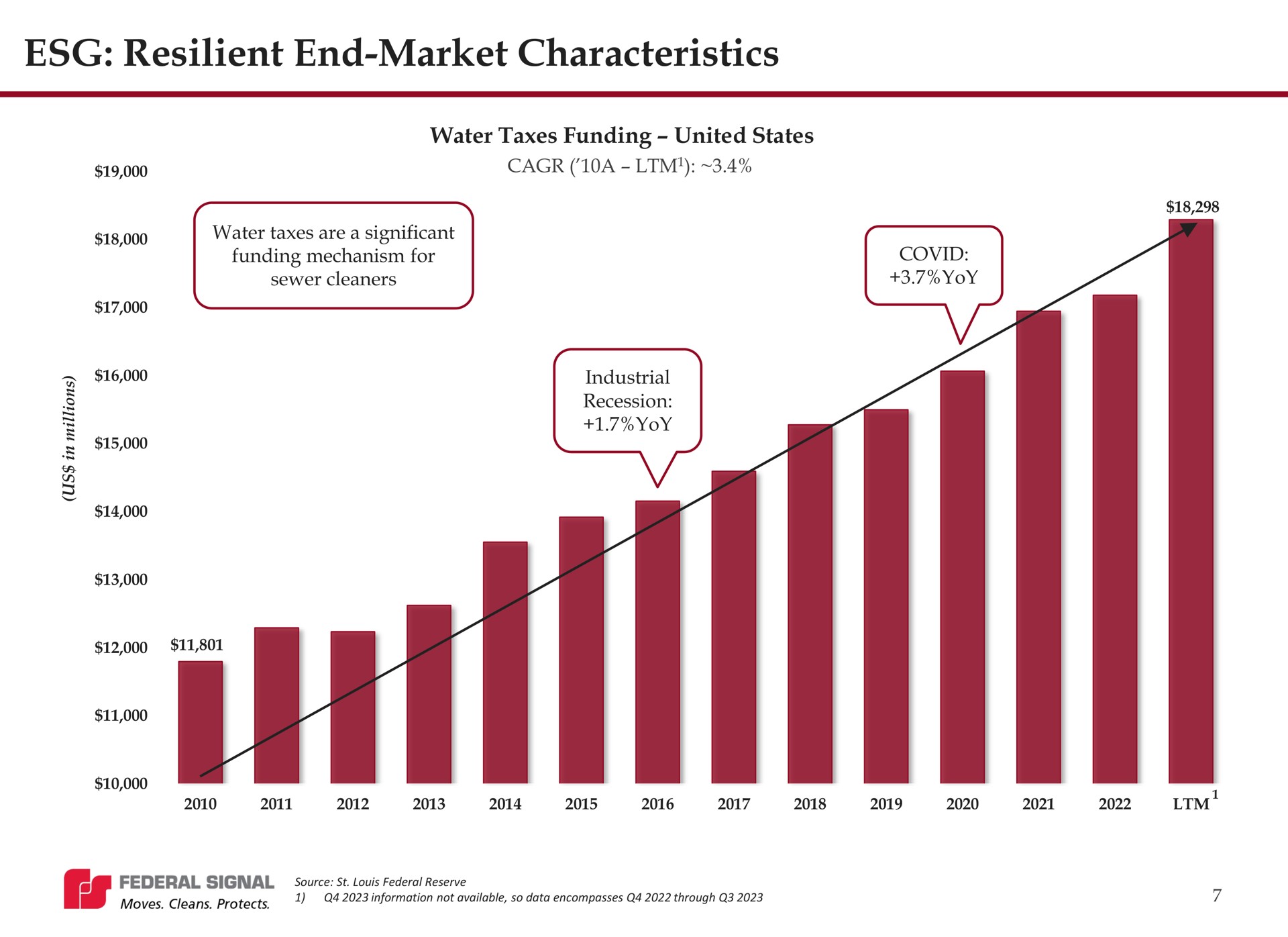 resilient end market characteristics | Federal Signal