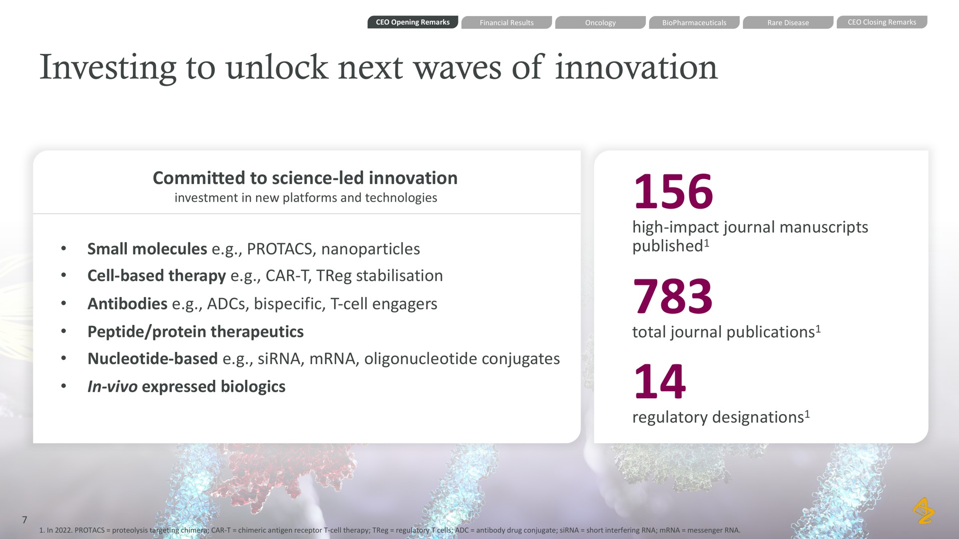 investing to unlock next waves of innovation committed to science led innovation small molecules cell based therapy car antibodies cell nucleotide based conjugates peptide protein therapeutics in expressed high impact journal manuscripts published total journal publications regulatory designations | AstraZeneca
