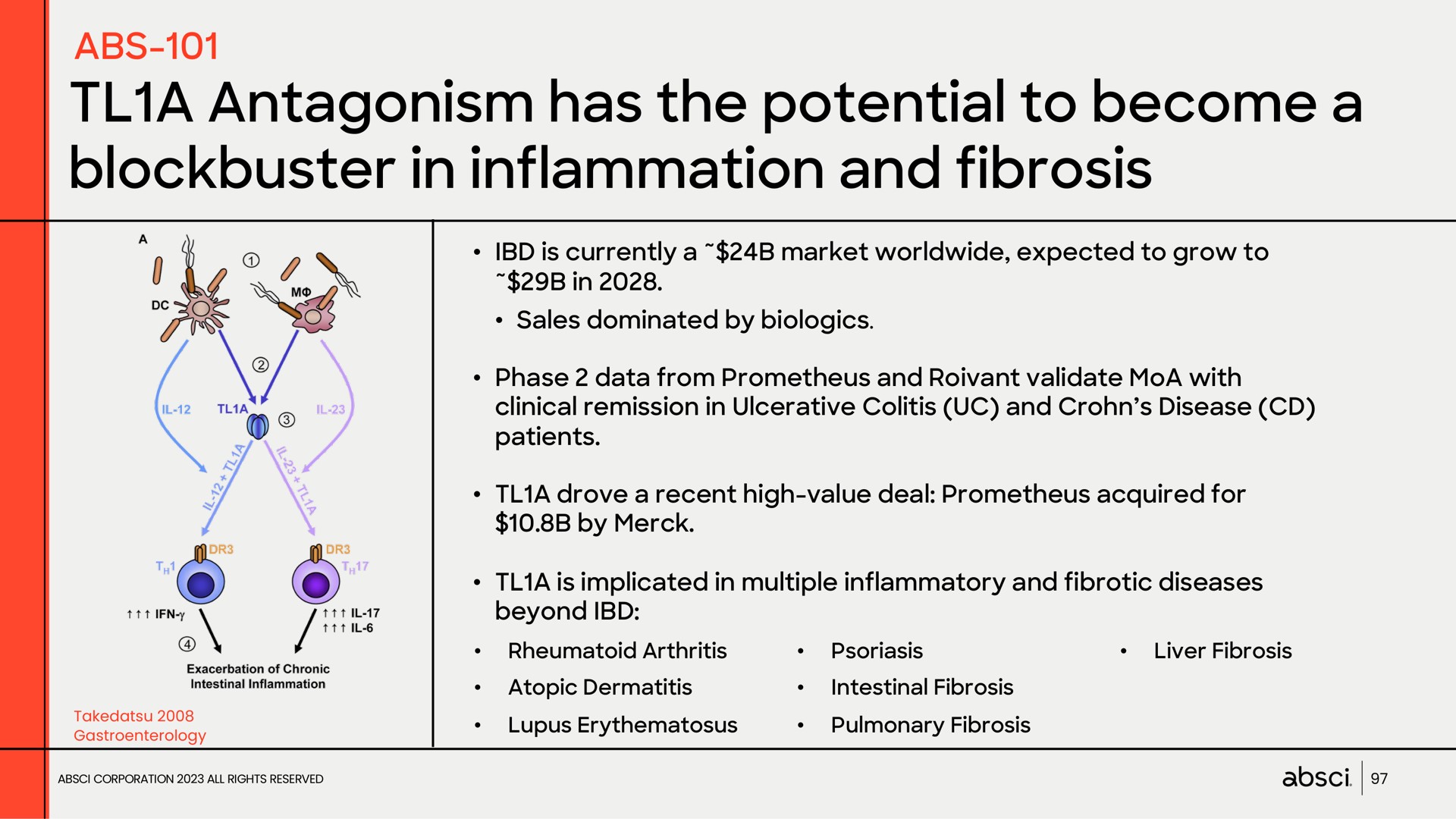a antagonism has the potential to become a blockbuster in inflammation and fibrosis | Absci