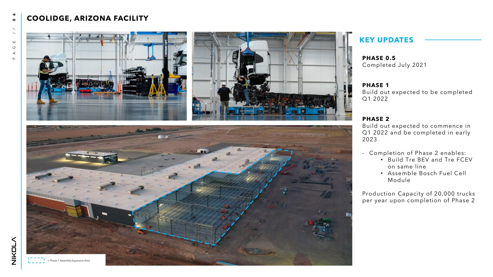 facility key updates phase completed phase build out expected to be completed phase build out expected to commence in and be completed in early completion of phase enables build and on same line assemble bosch fuel cell module production capacity of trucks per year upon completion of phase | Nikola
