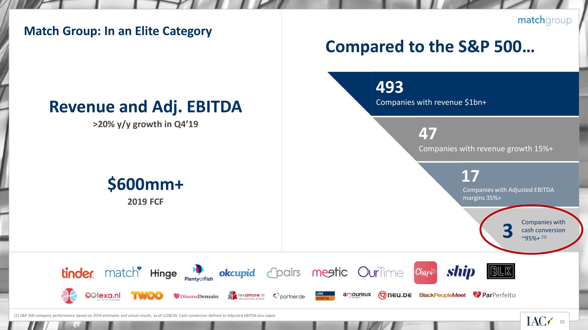 match group in an elite category revenue and compared to the i i i i a tinder hinge pairs ship | IAC