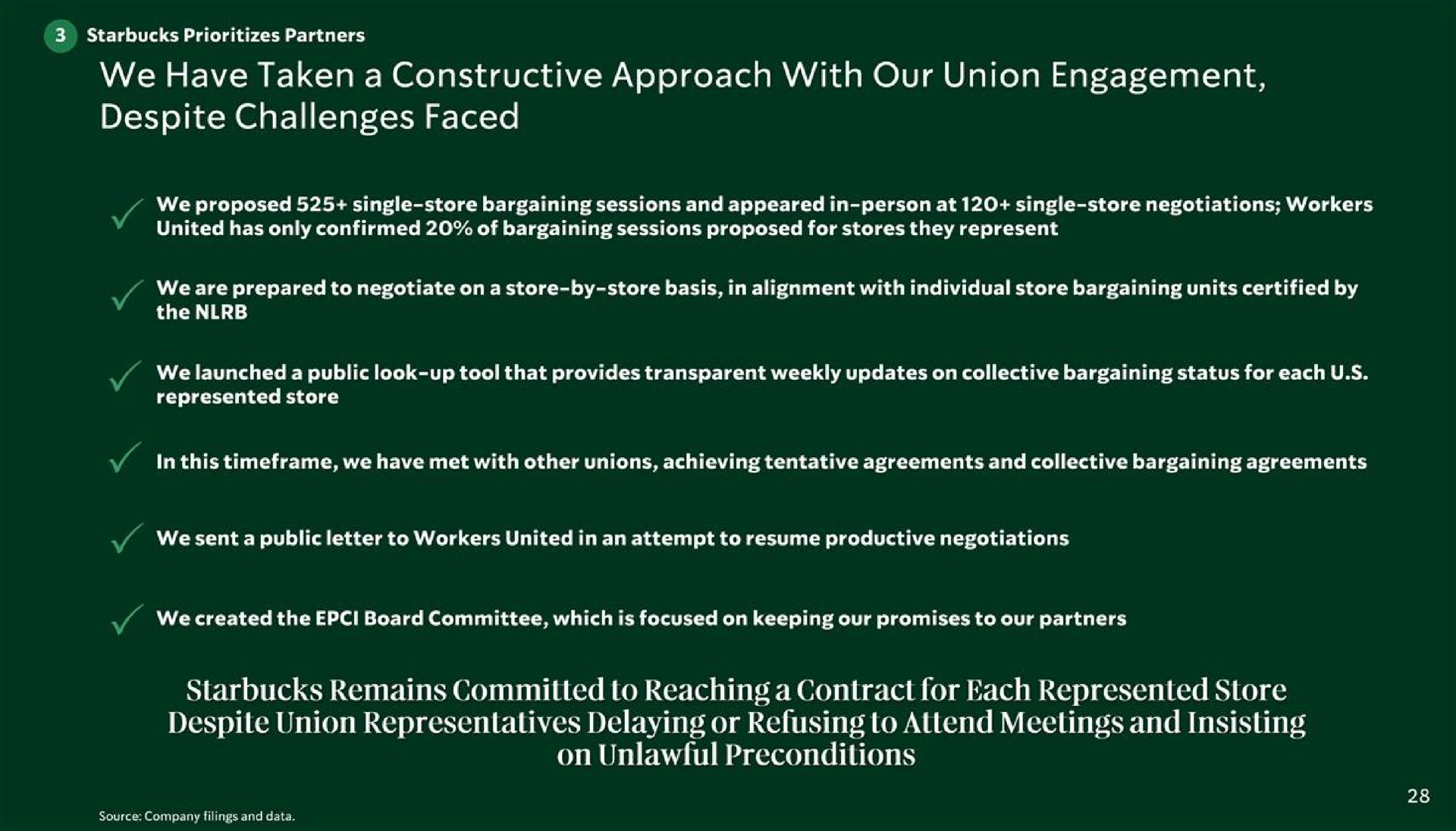 we have taken a constructive approach with our union engagement despite challenges faced remains committed to reaching a contract for each represented store despite union representatives delaying or refusing to attend meetings and insisting on unlawful preconditions | Starbucks