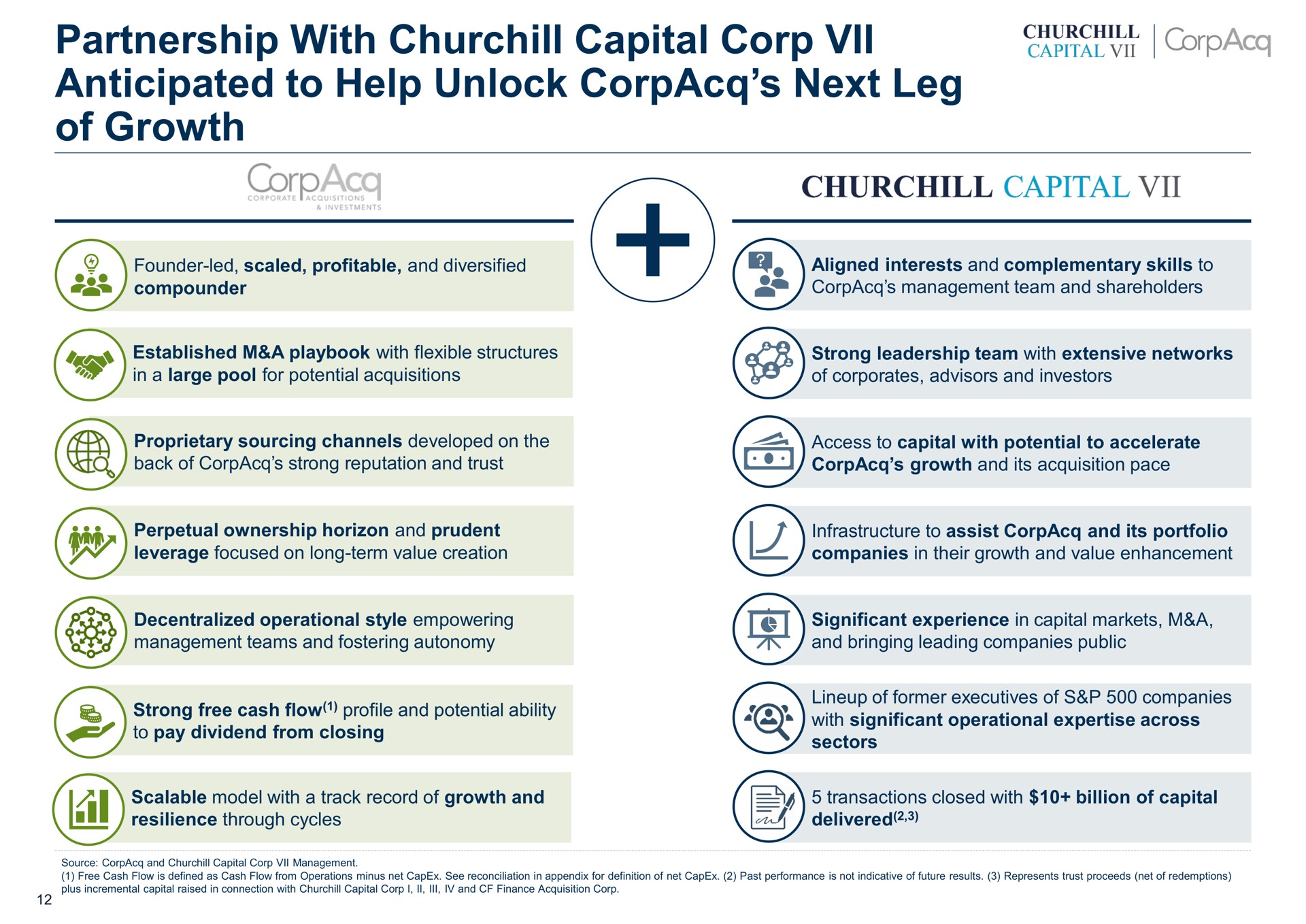 partnership with capital corp anticipated to help unlock next leg of growth | CorpAcq