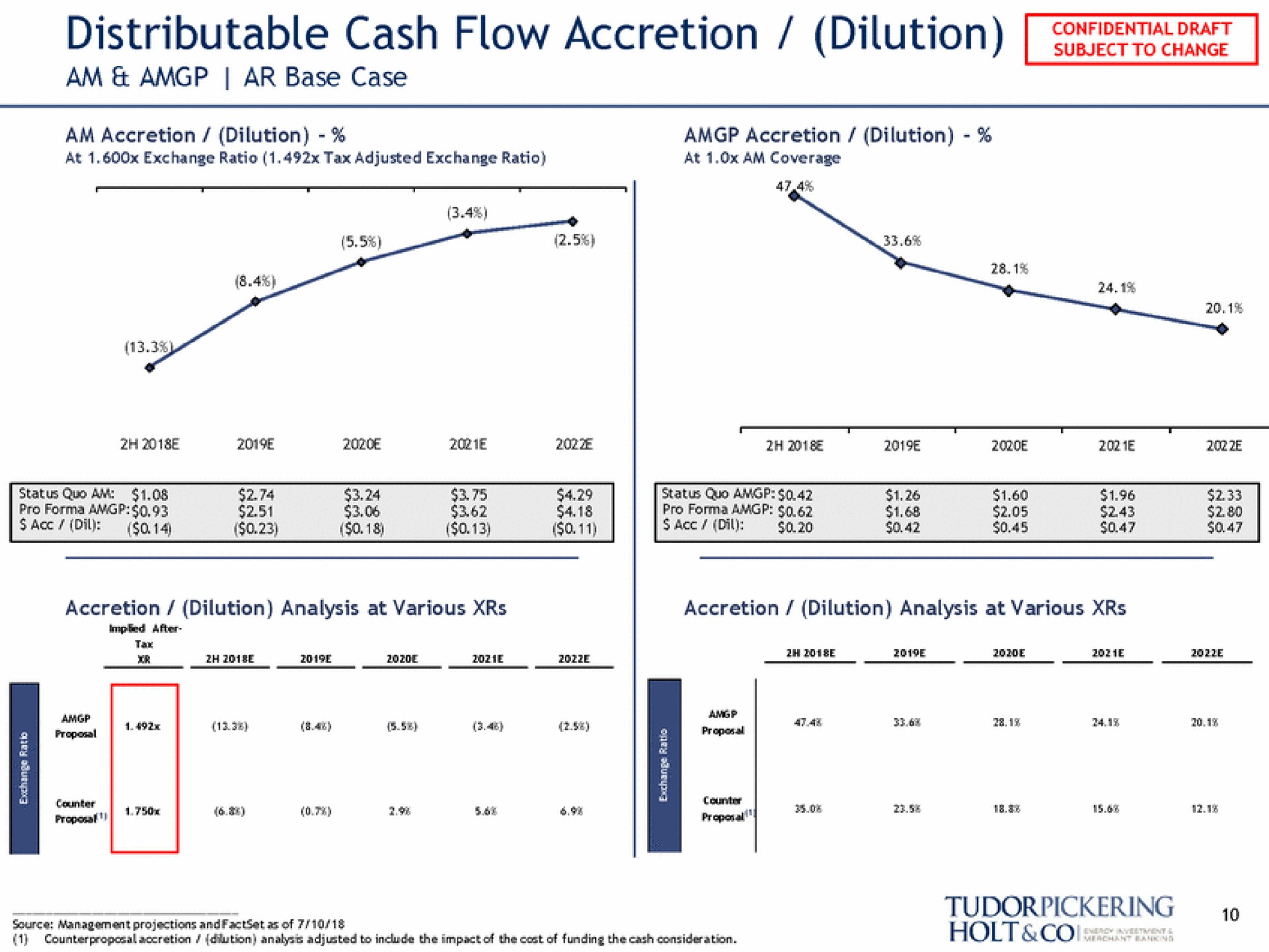 distributable cash flow accretion dilution am base case a | Tudor, Pickering, Holt & Co