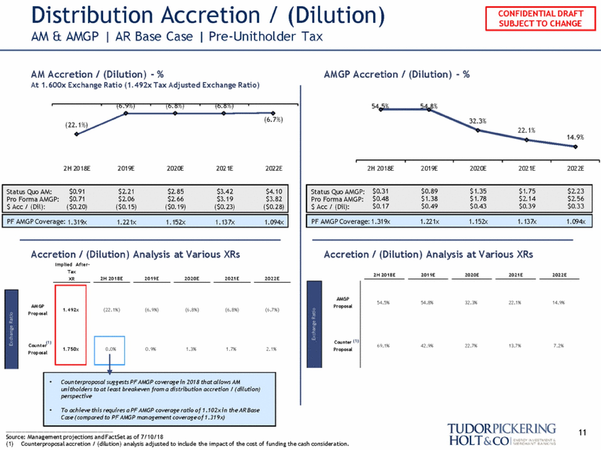 distribution accretion dilution am base case tax | Tudor, Pickering, Holt & Co