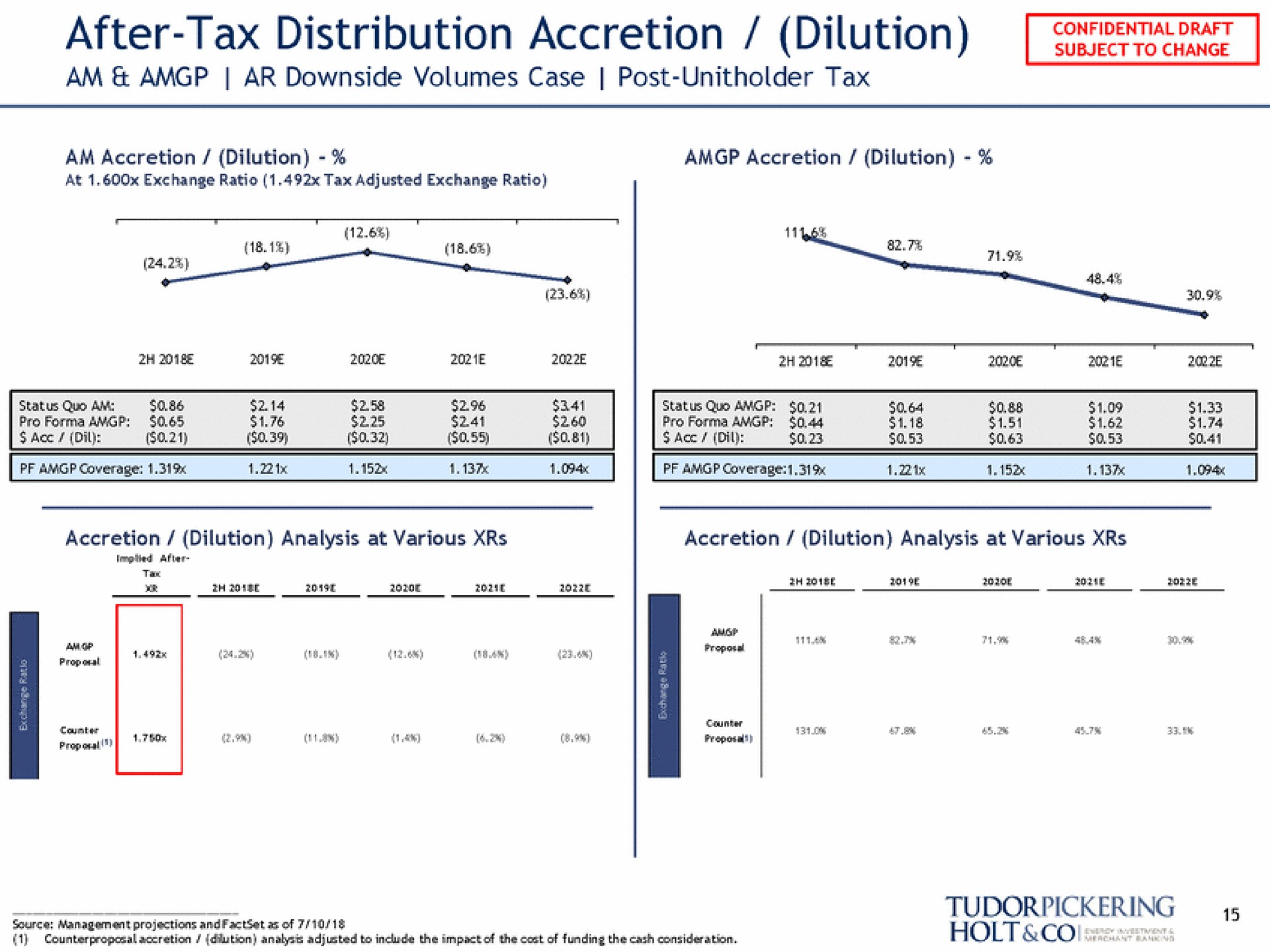 after tax distribution accretion dilution subject to change holt coo | Tudor, Pickering, Holt & Co