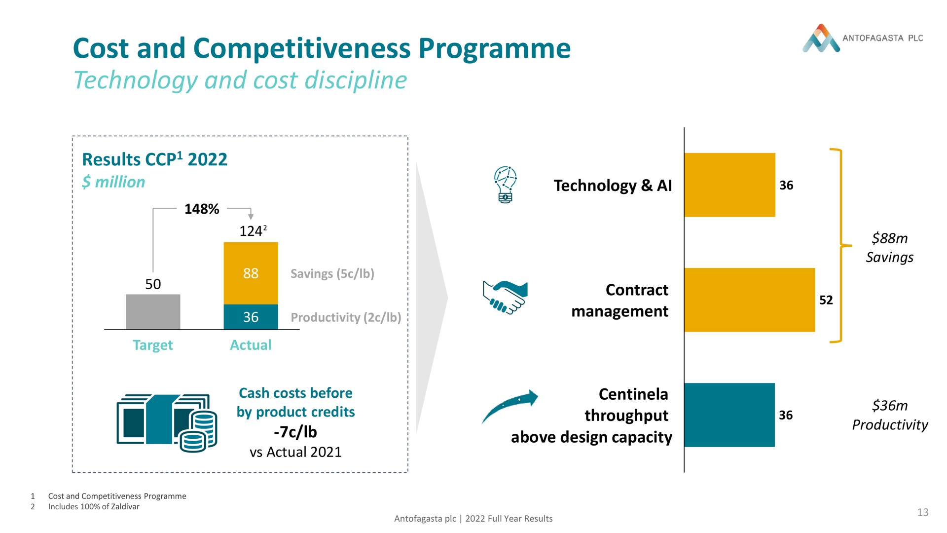 cost and competitiveness technology and cost discipline | Antofagasta
