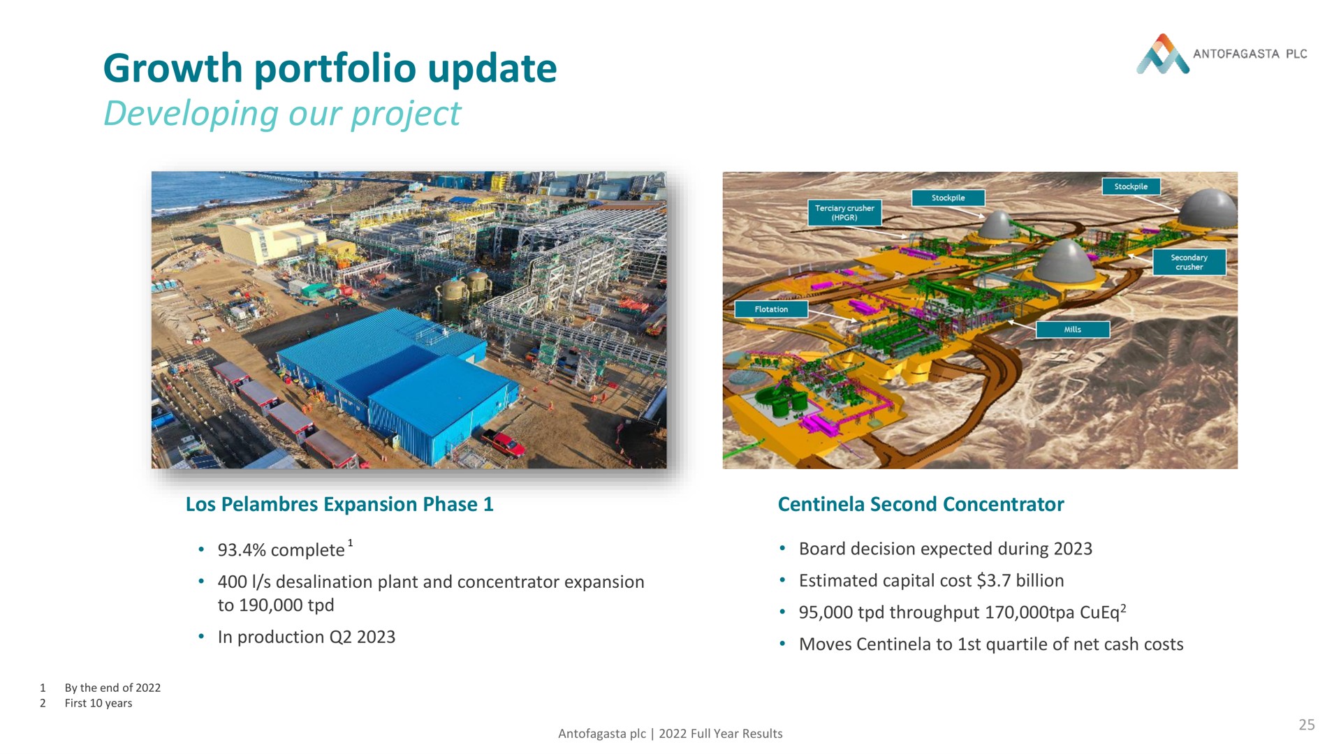 growth portfolio update developing our project | Antofagasta