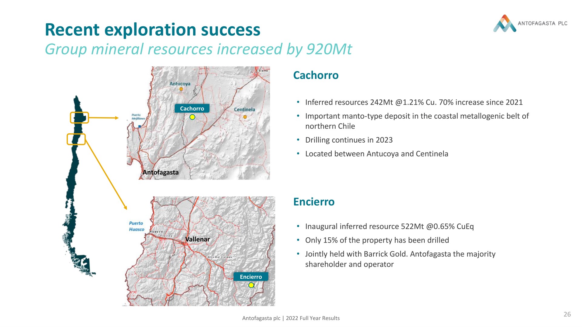 recent exploration success group mineral resources increased by | Antofagasta