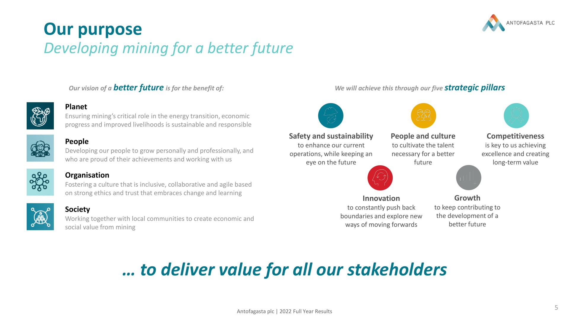 our purpose developing mining for a better future to deliver value for all our stakeholders | Antofagasta