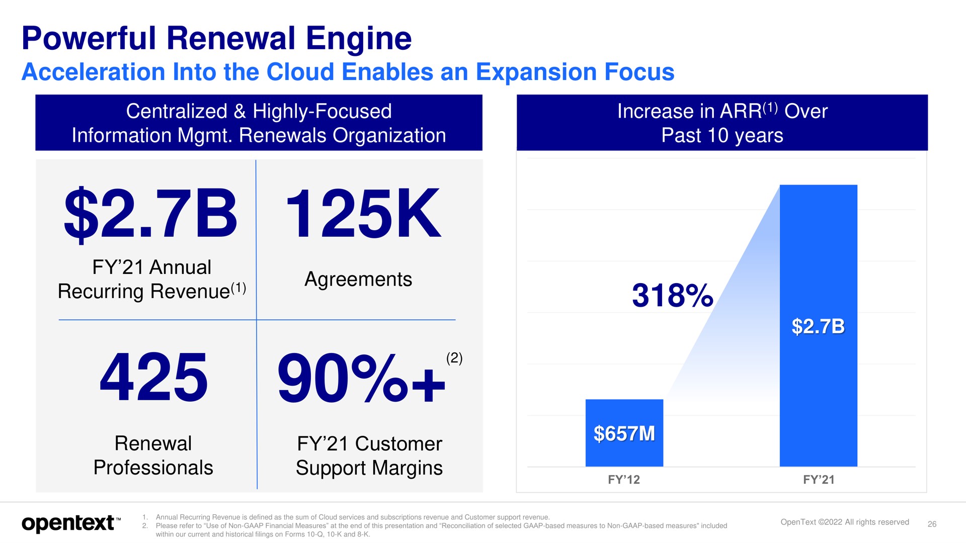 powerful renewal engine acceleration into the cloud enables an expansion focus centralized highly focused information renewals organization increase in over past years annual recurring revenue agreements renewal professionals customer support margins | OpenText