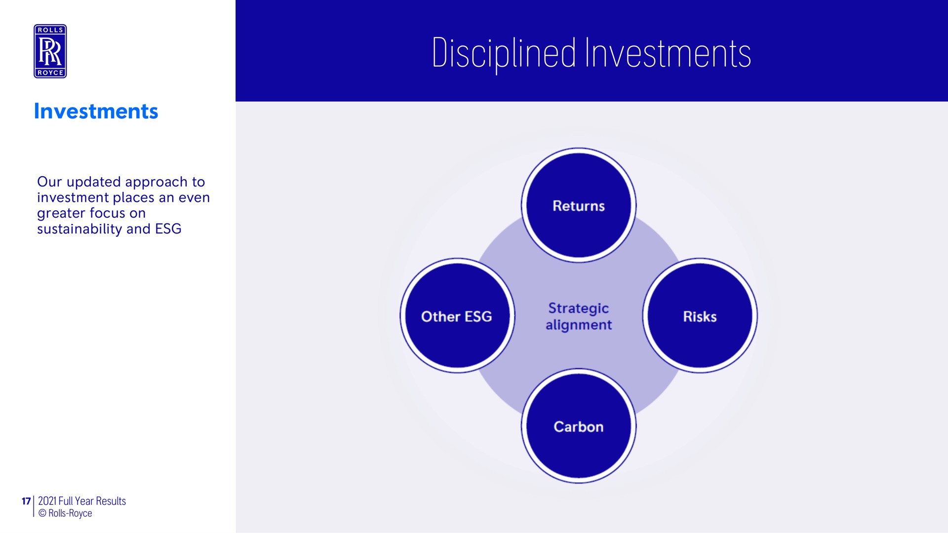 investments disciplined | Rolls-Royce Holdings